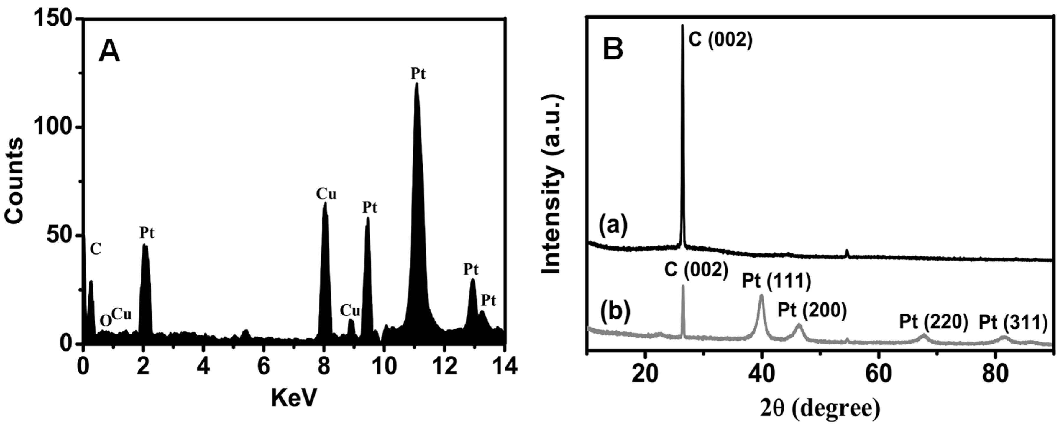 Catalysts 08 00519 g005