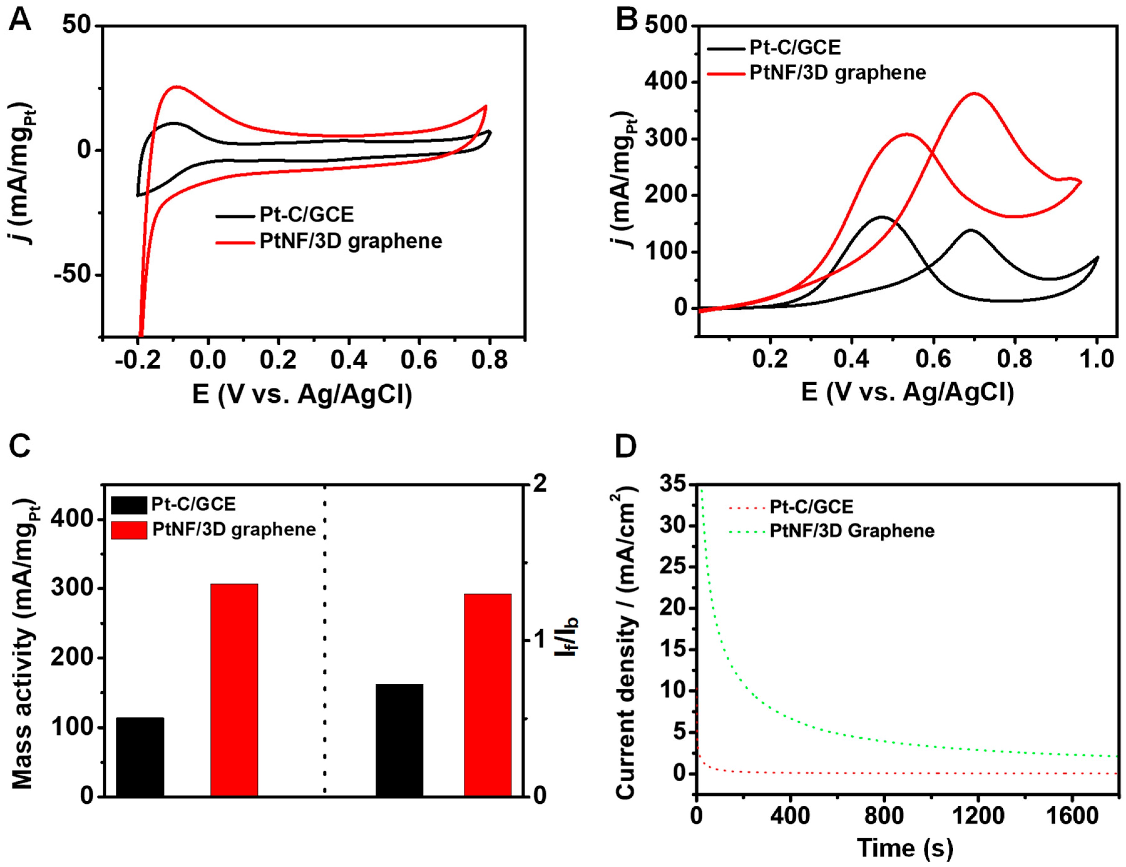 Catalysts 08 00519 g006
