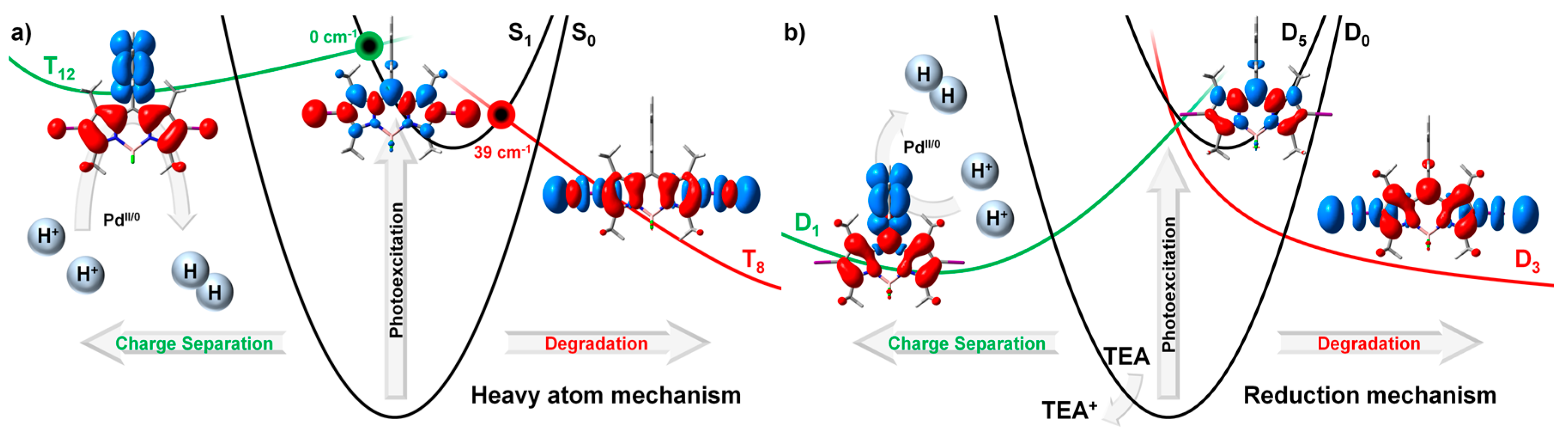 Catalysts 08 00520 sch002