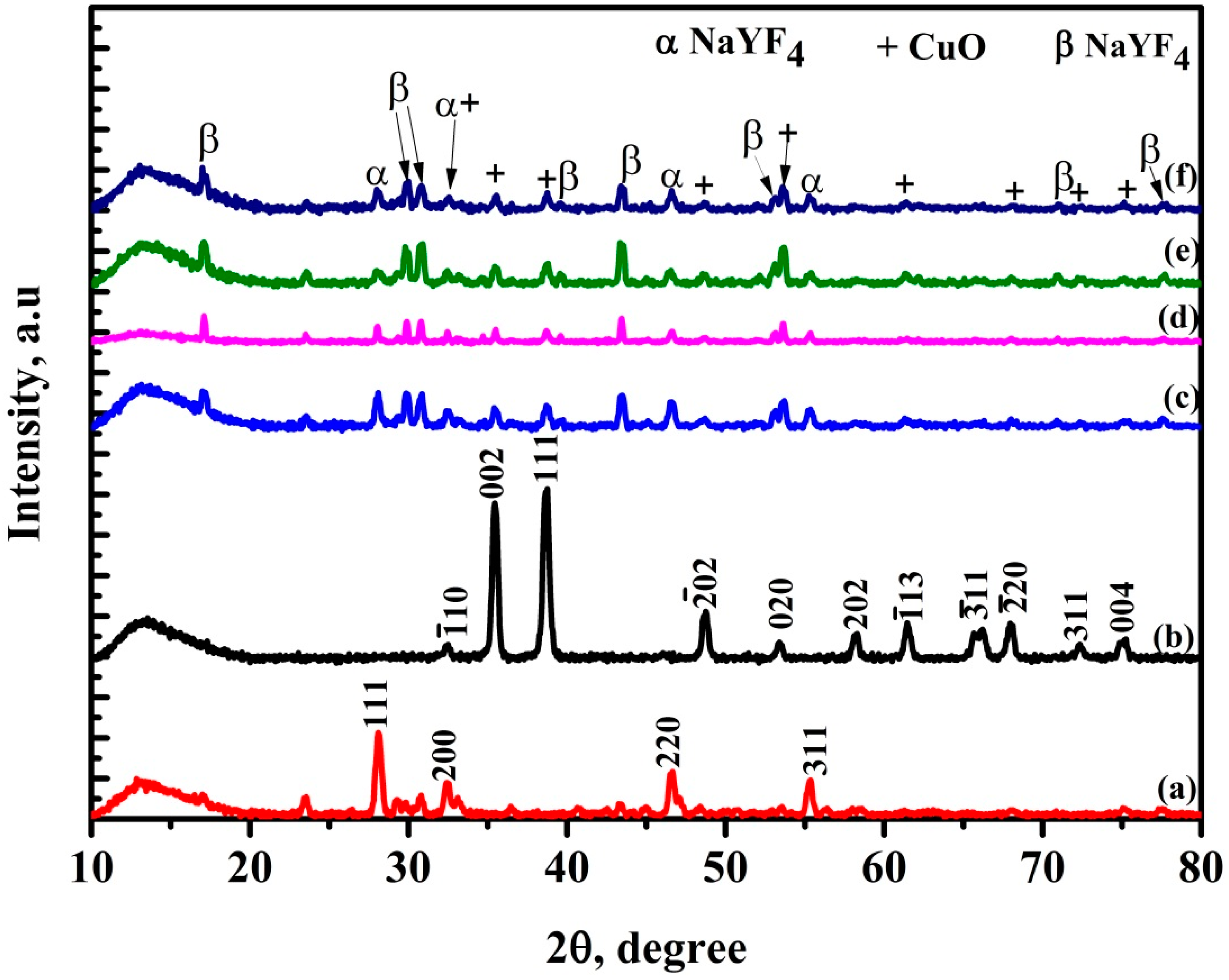 Catalysts 08 00521 g001