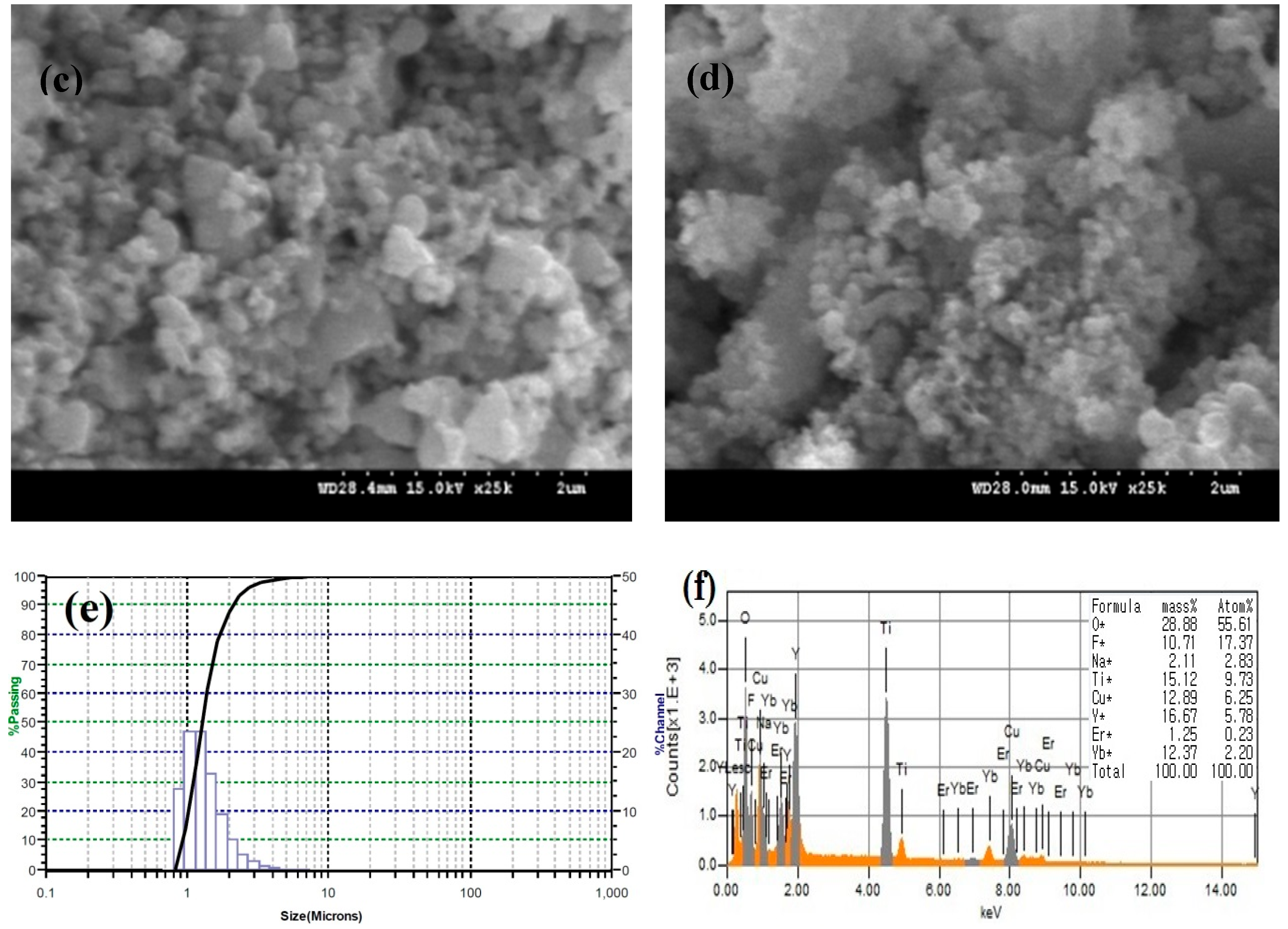 Catalysts 08 00521 g002b