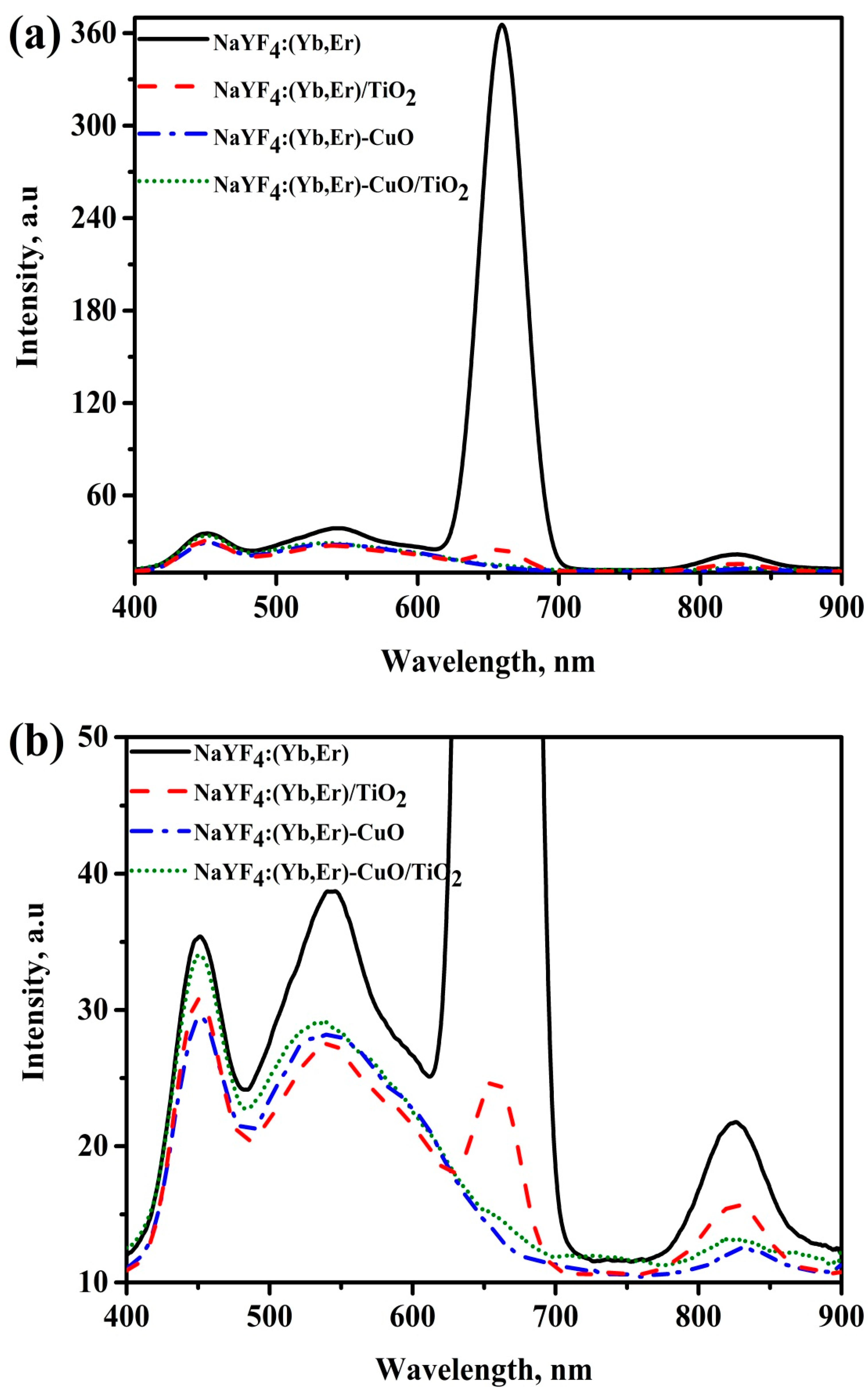 Catalysts 08 00521 g005a