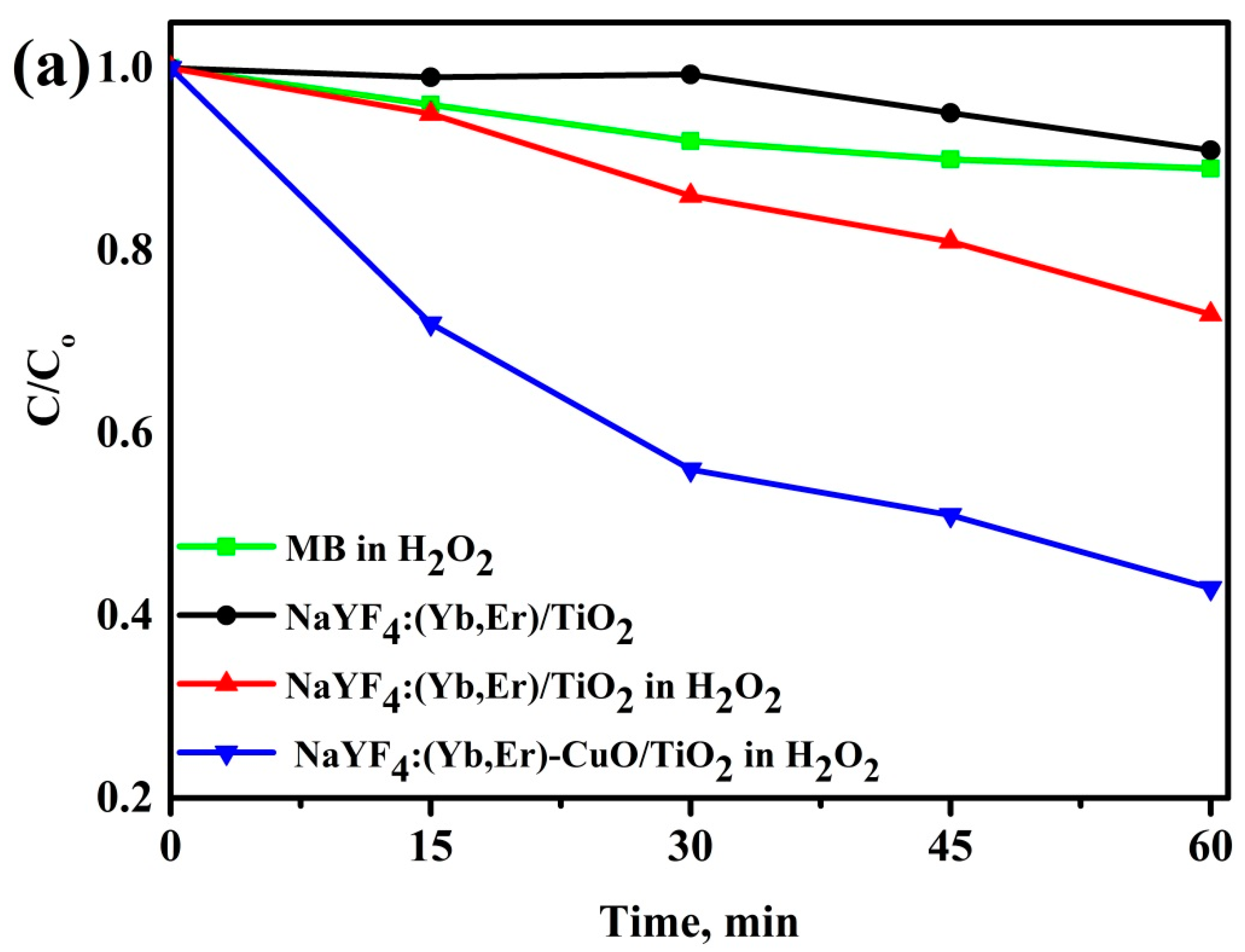 Catalysts 08 00521 g006a