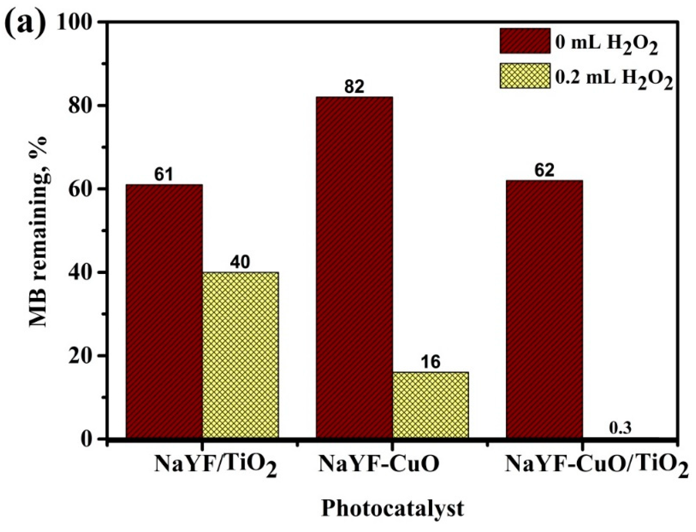 Catalysts 08 00521 g007a