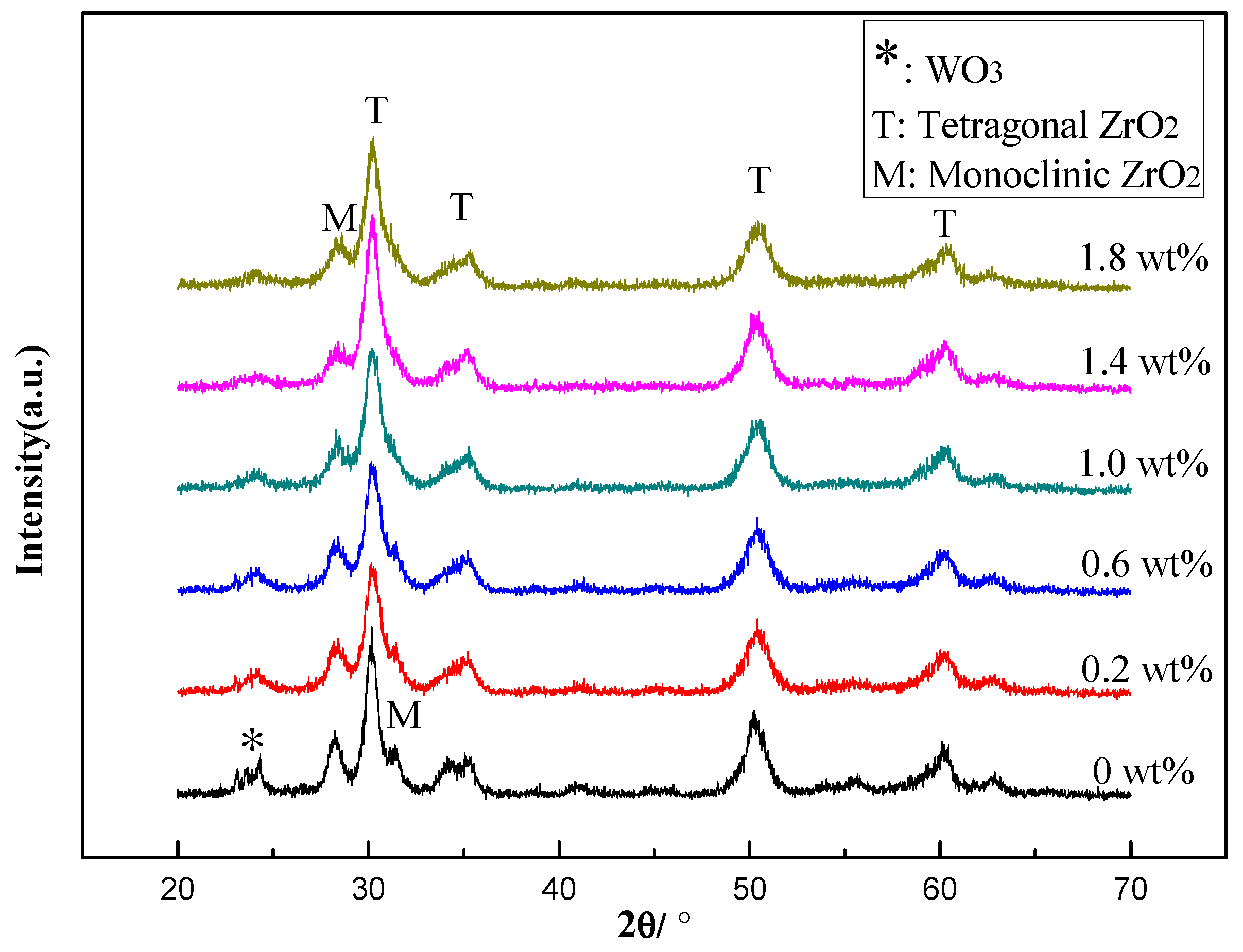 Catalysts 08 00522 g001
