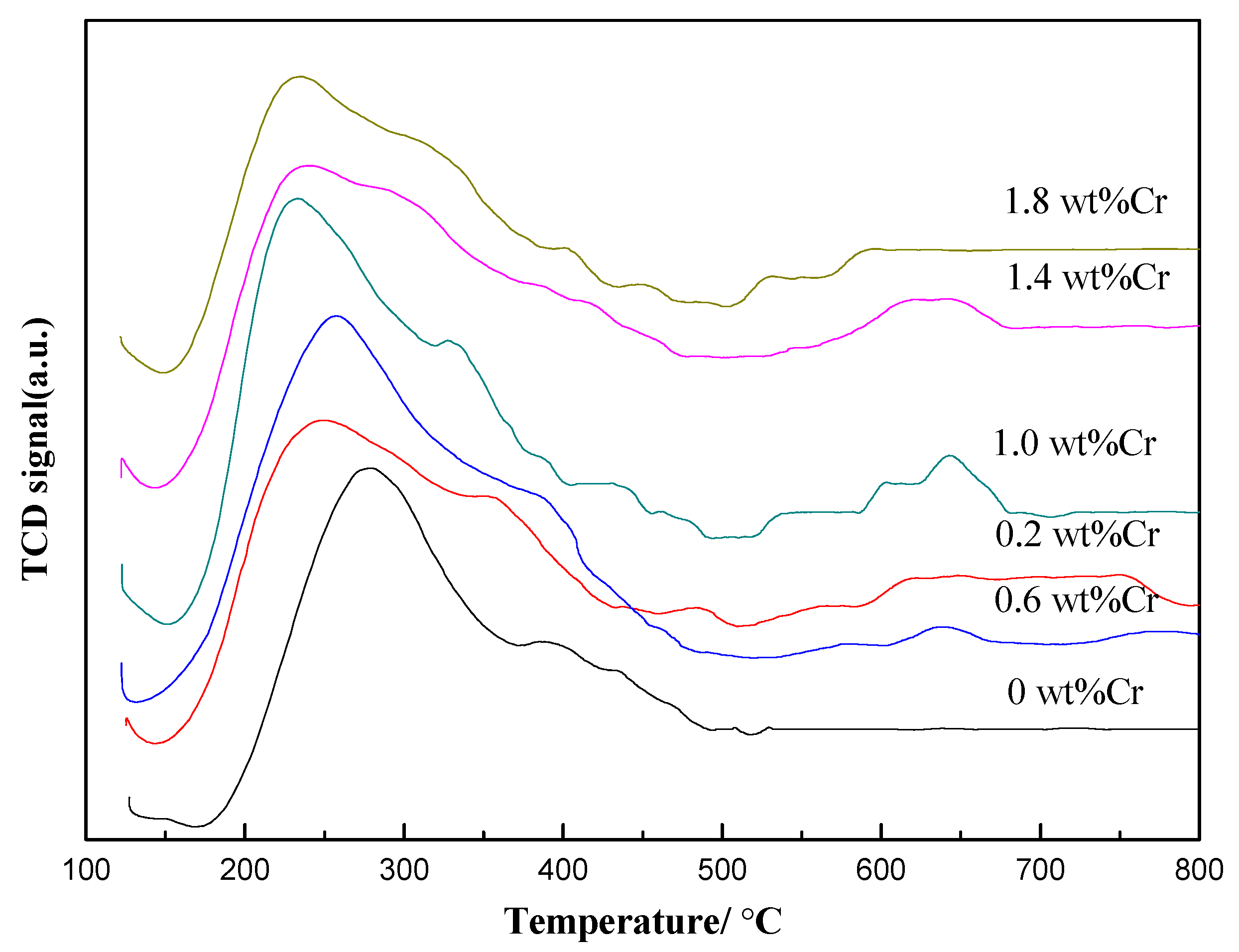Catalysts 08 00522 g002