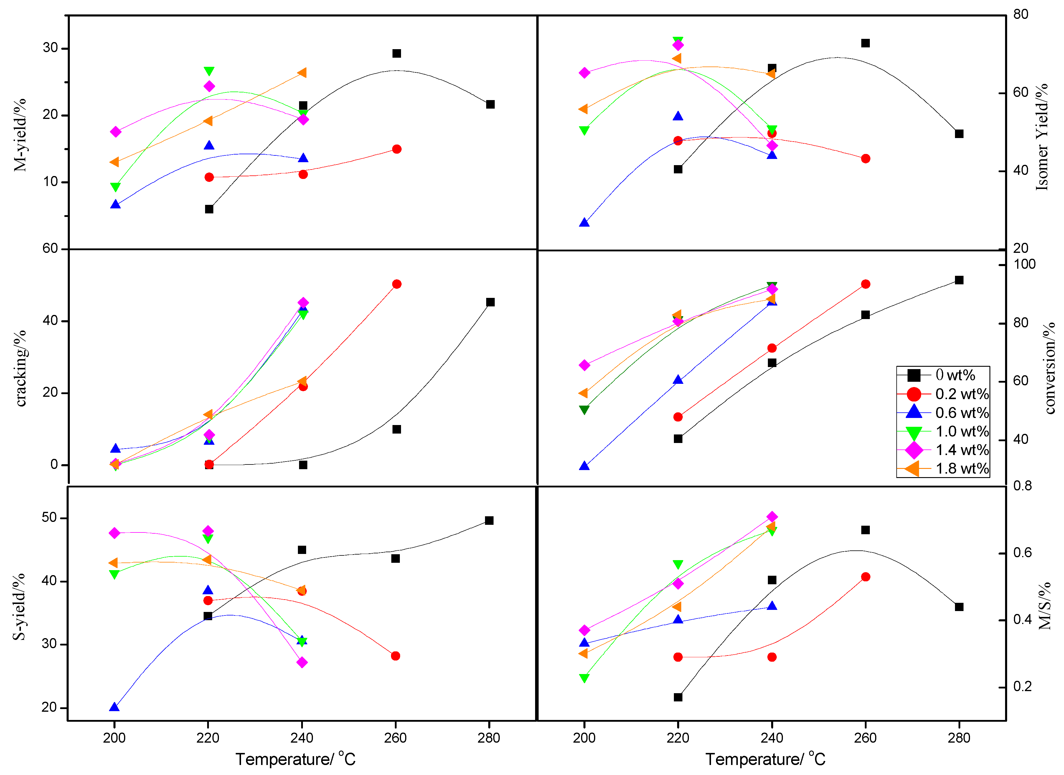 Catalysts 08 00522 g003