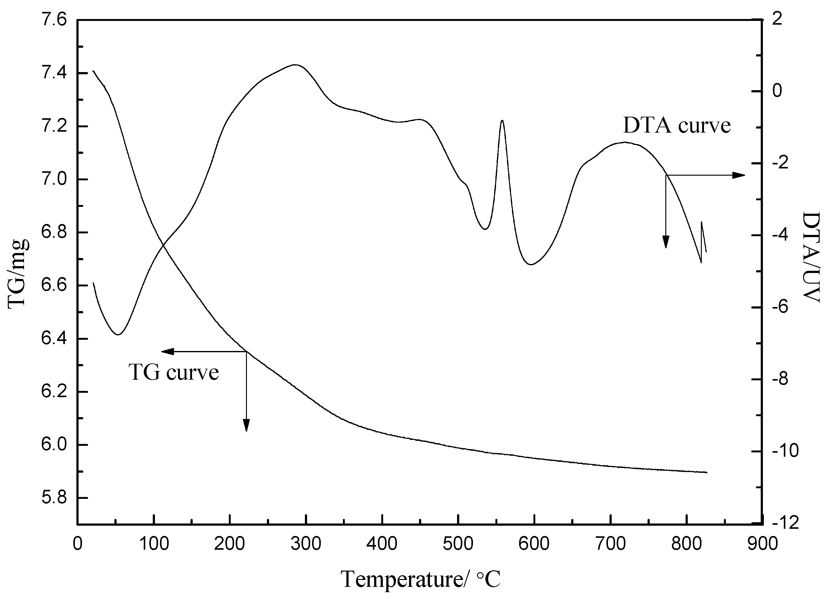 Catalysts 08 00522 g007