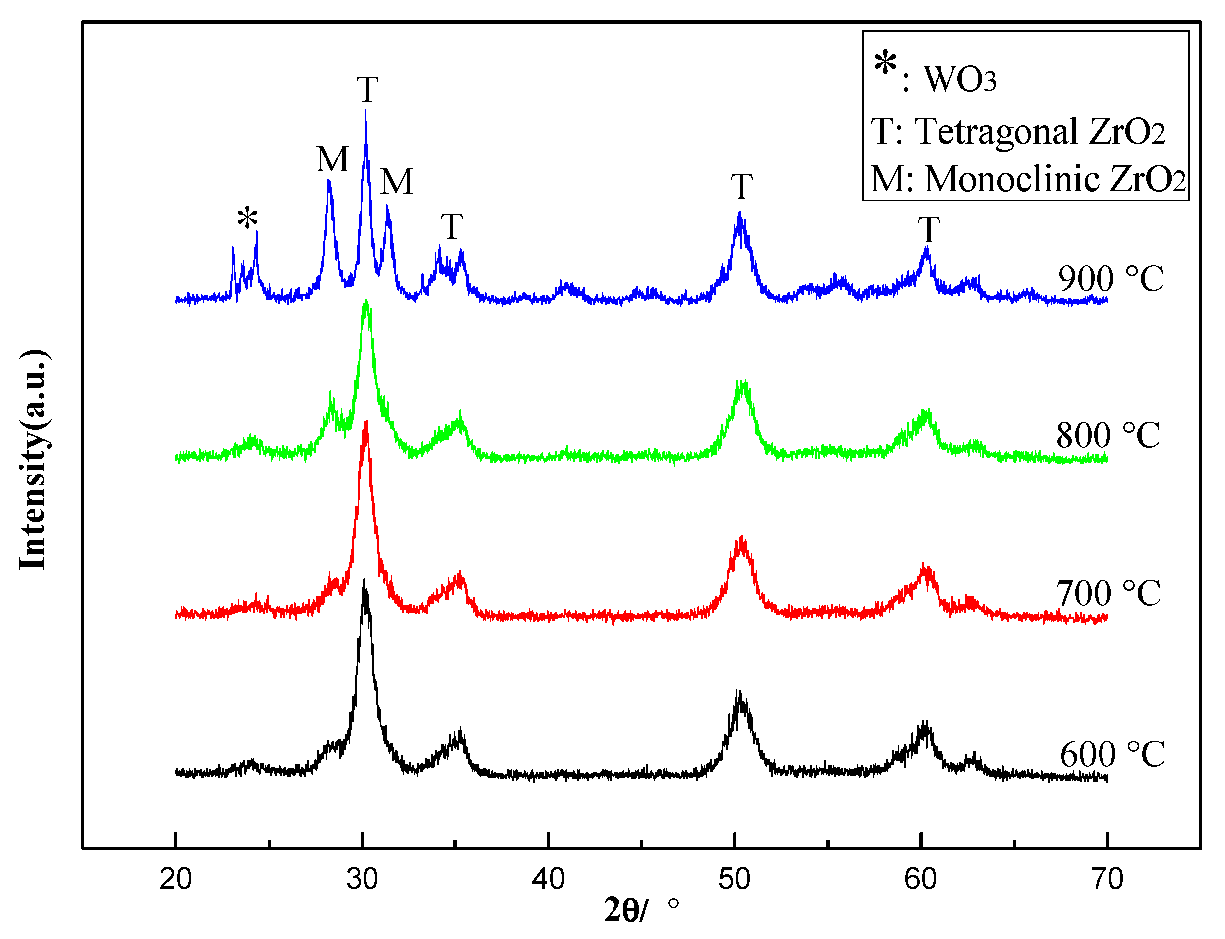 Catalysts 08 00522 g008