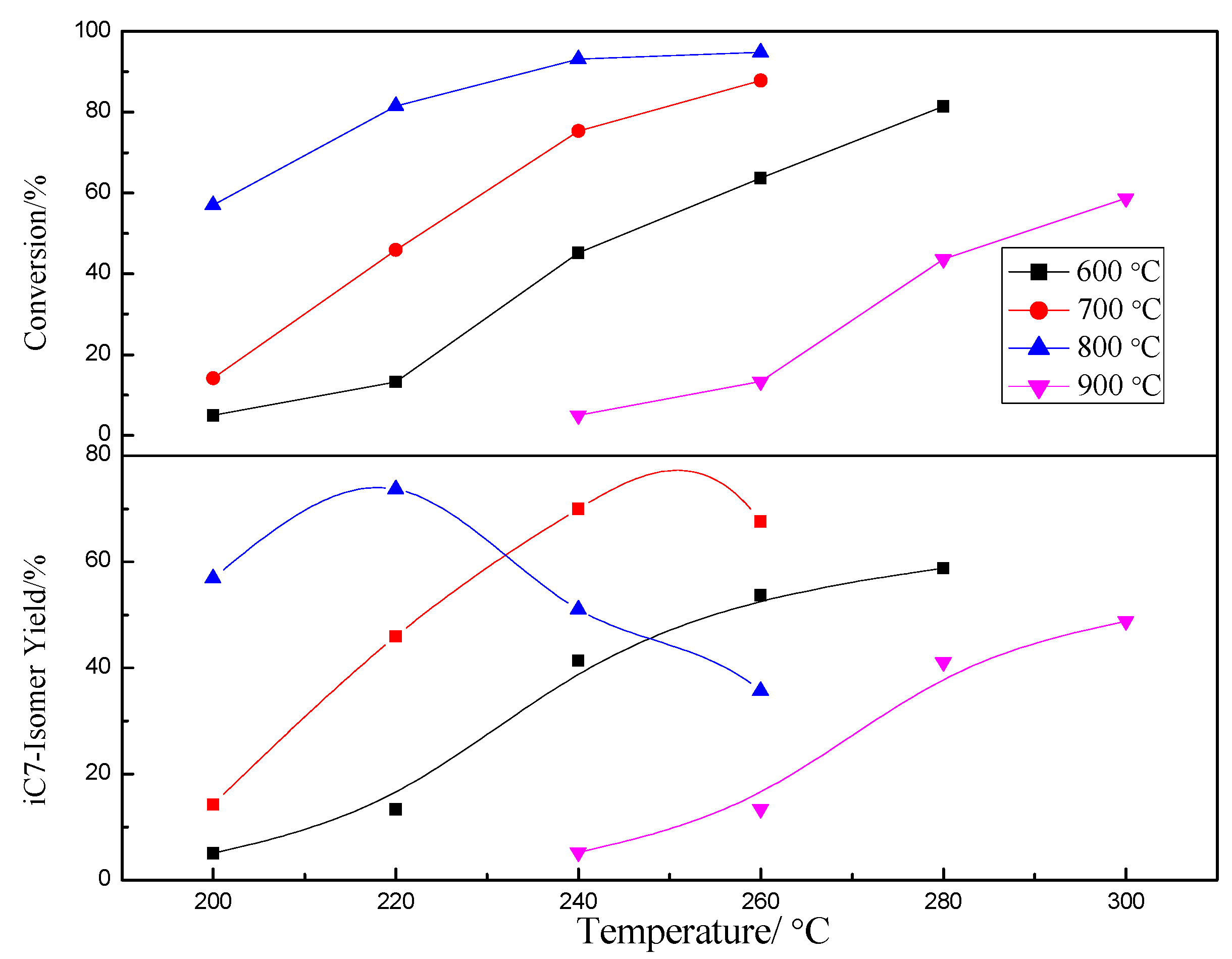 Catalysts 08 00522 g010