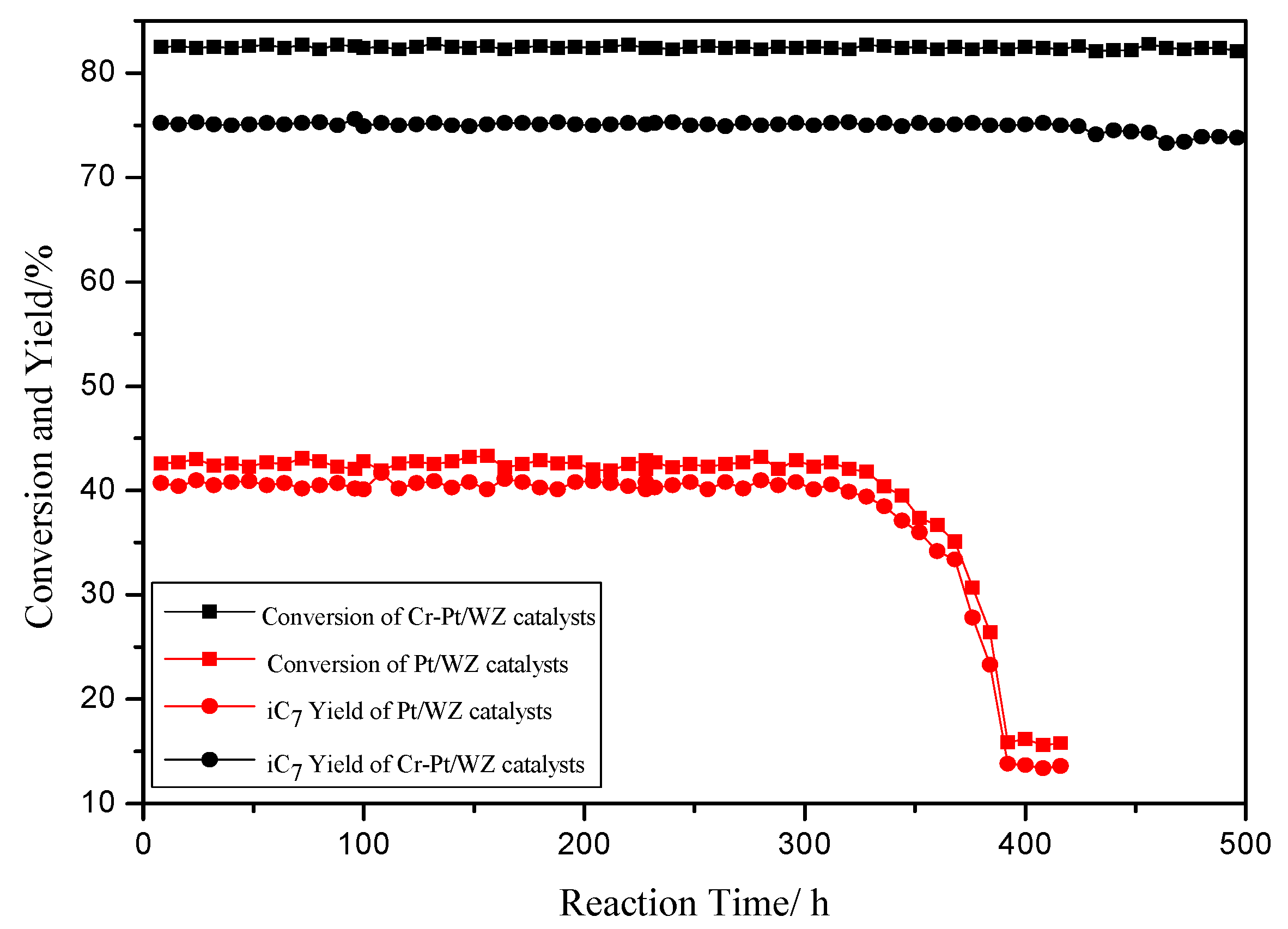 Catalysts 08 00522 g011