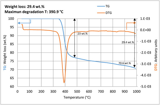 desarrollan un catalizador sostenible para reciclar fibras de carbono