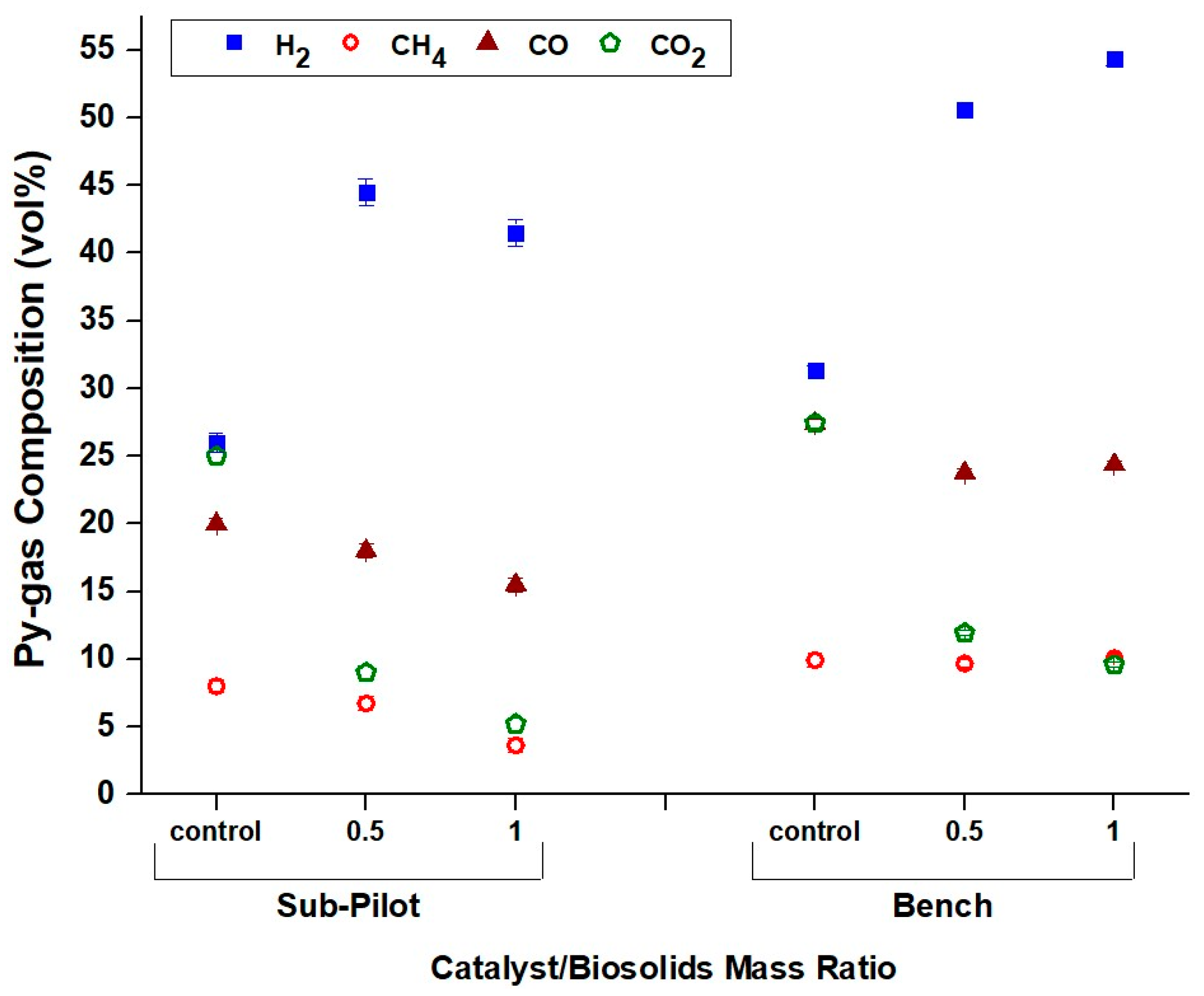 Catalysts 08 00524 g002