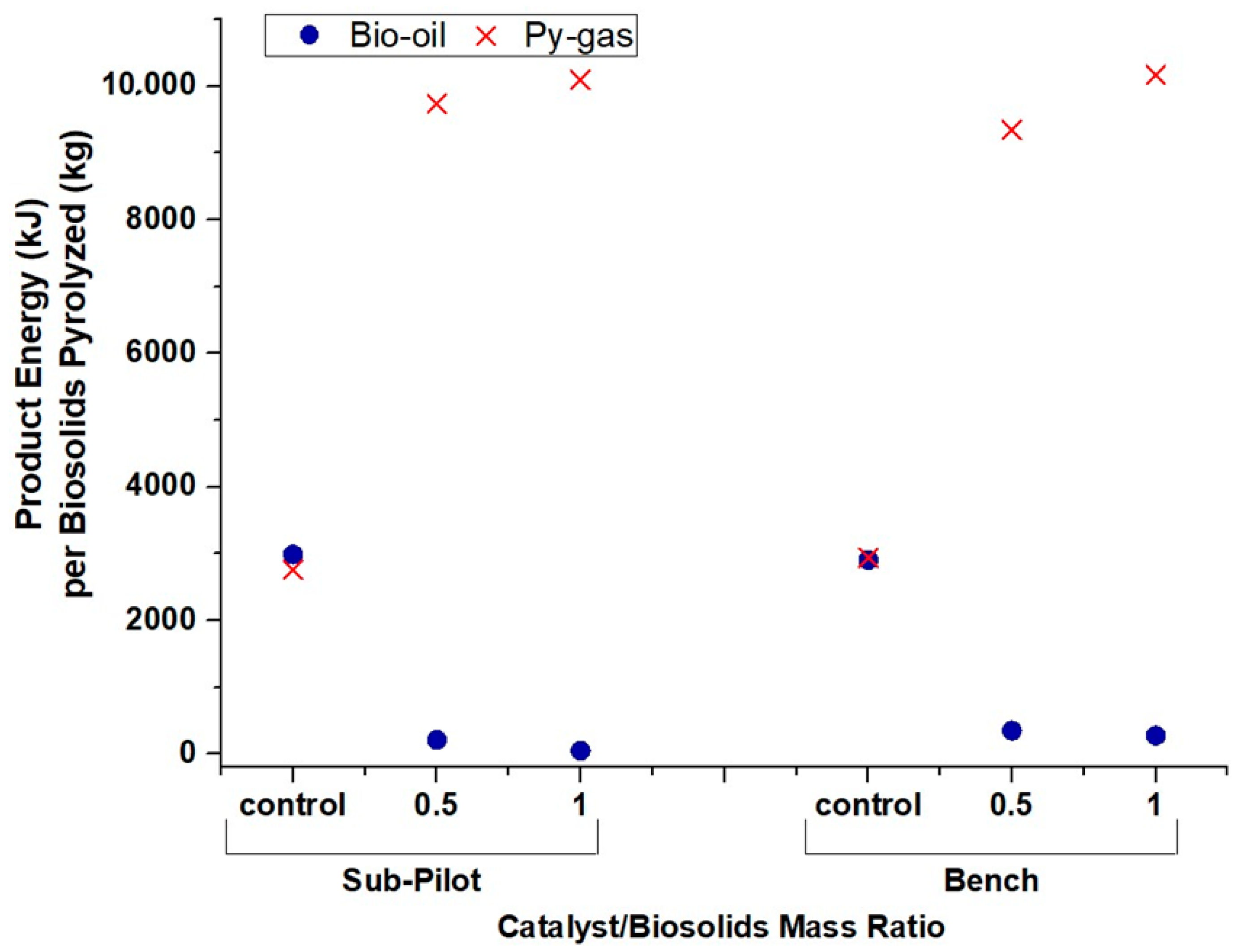 Catalysts 08 00524 g004