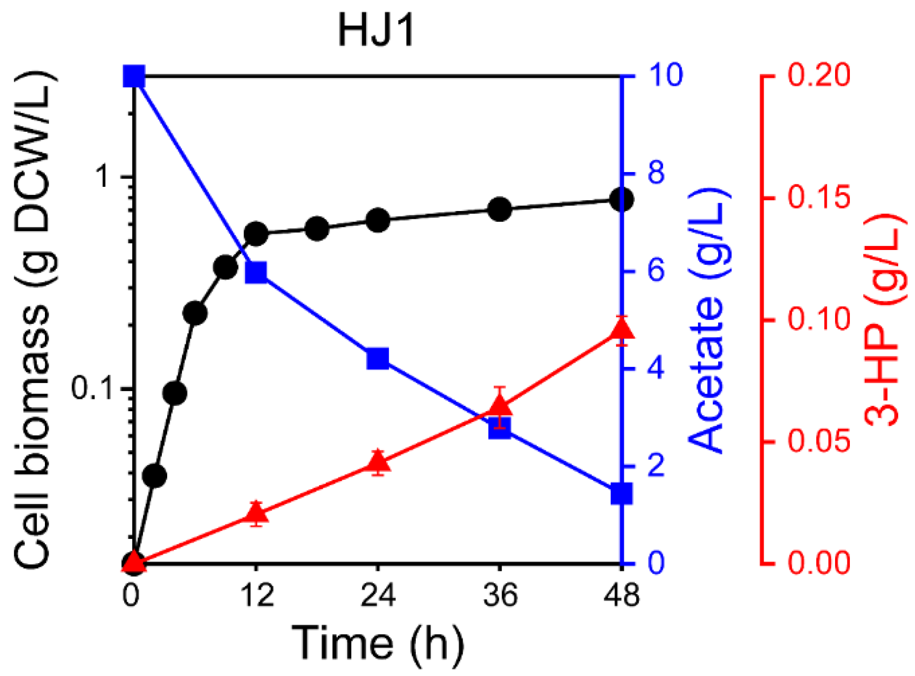 Catalysts 08 00525 g002