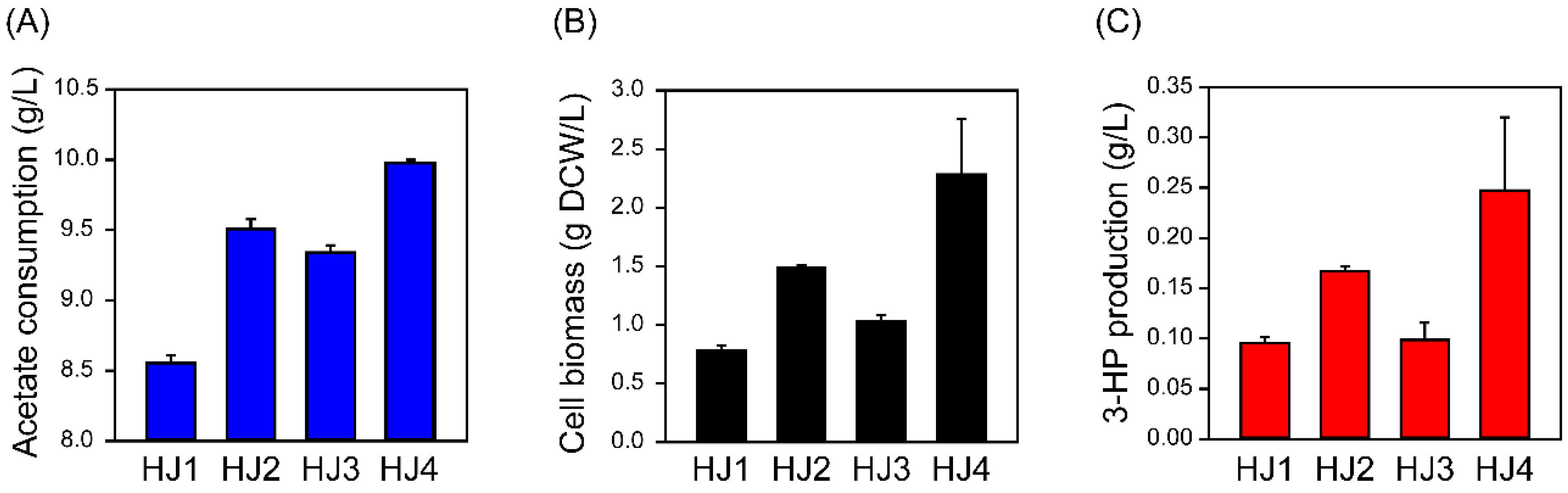Catalysts 08 00525 g003