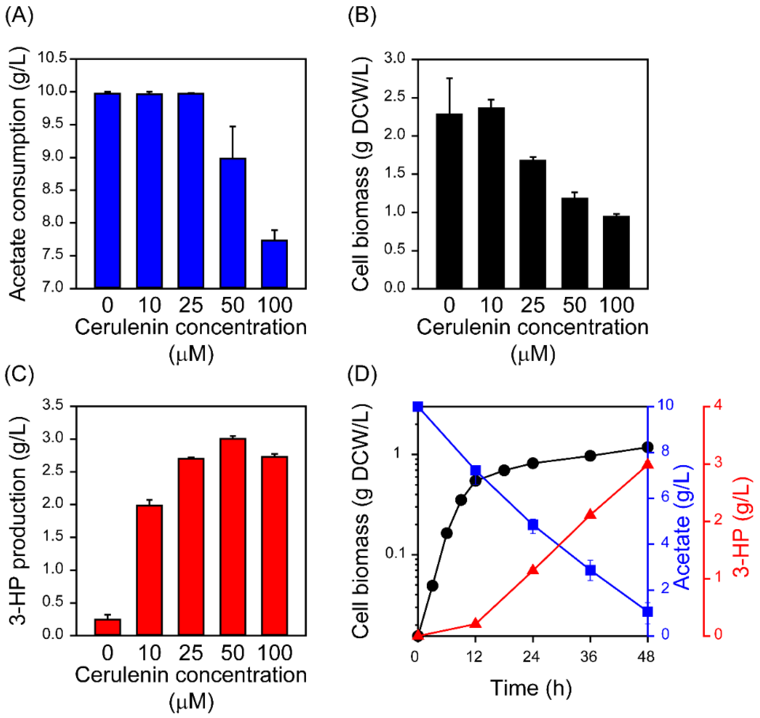 Catalysts 08 00525 g004