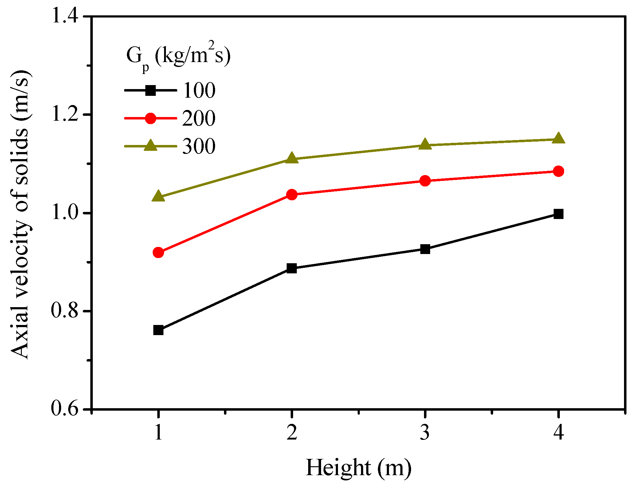 Catalysts 08 00526 g007 Catalysts 08 00526 g007