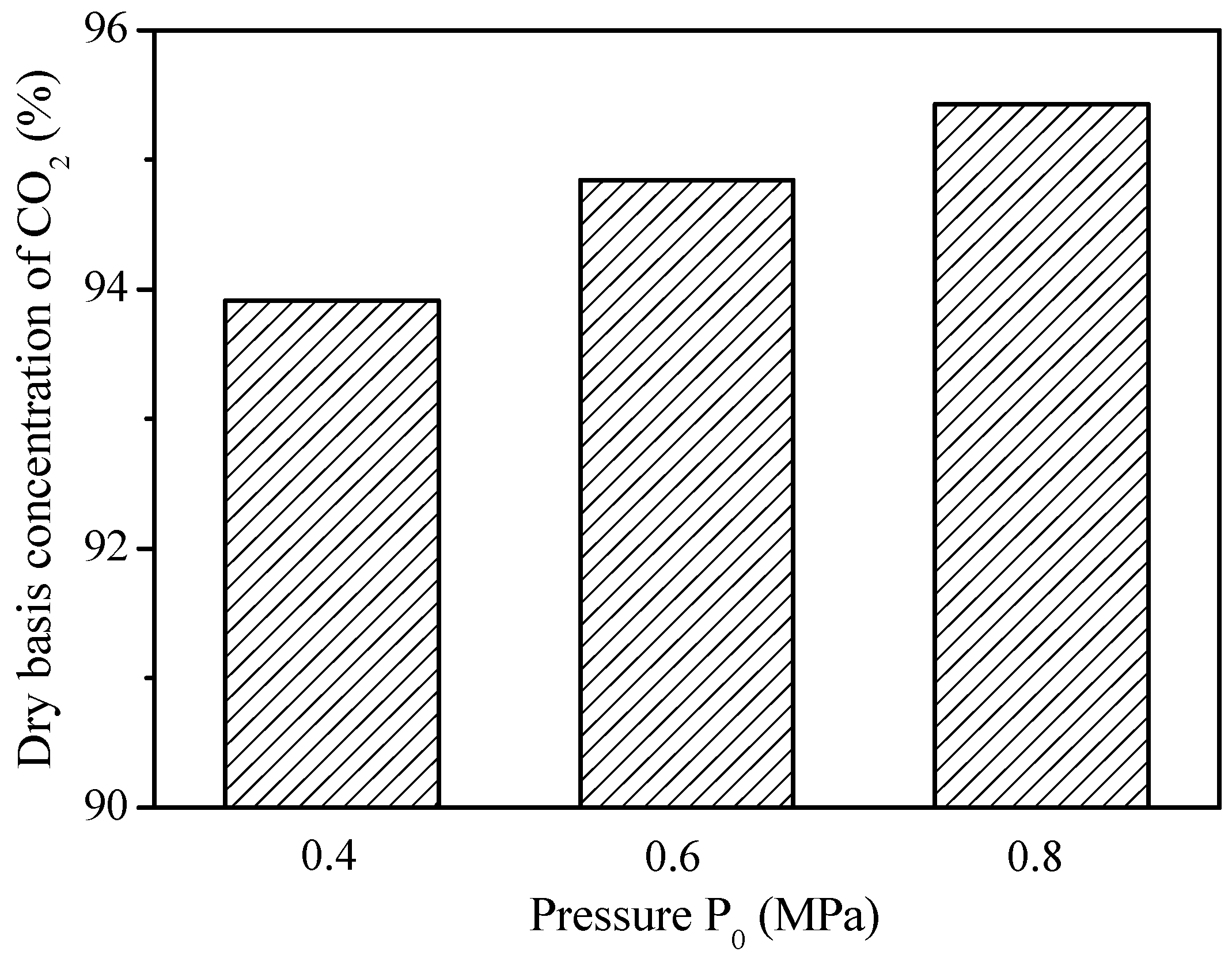Catalysts 08 00526 g015 Catalysts 08 00526 g015