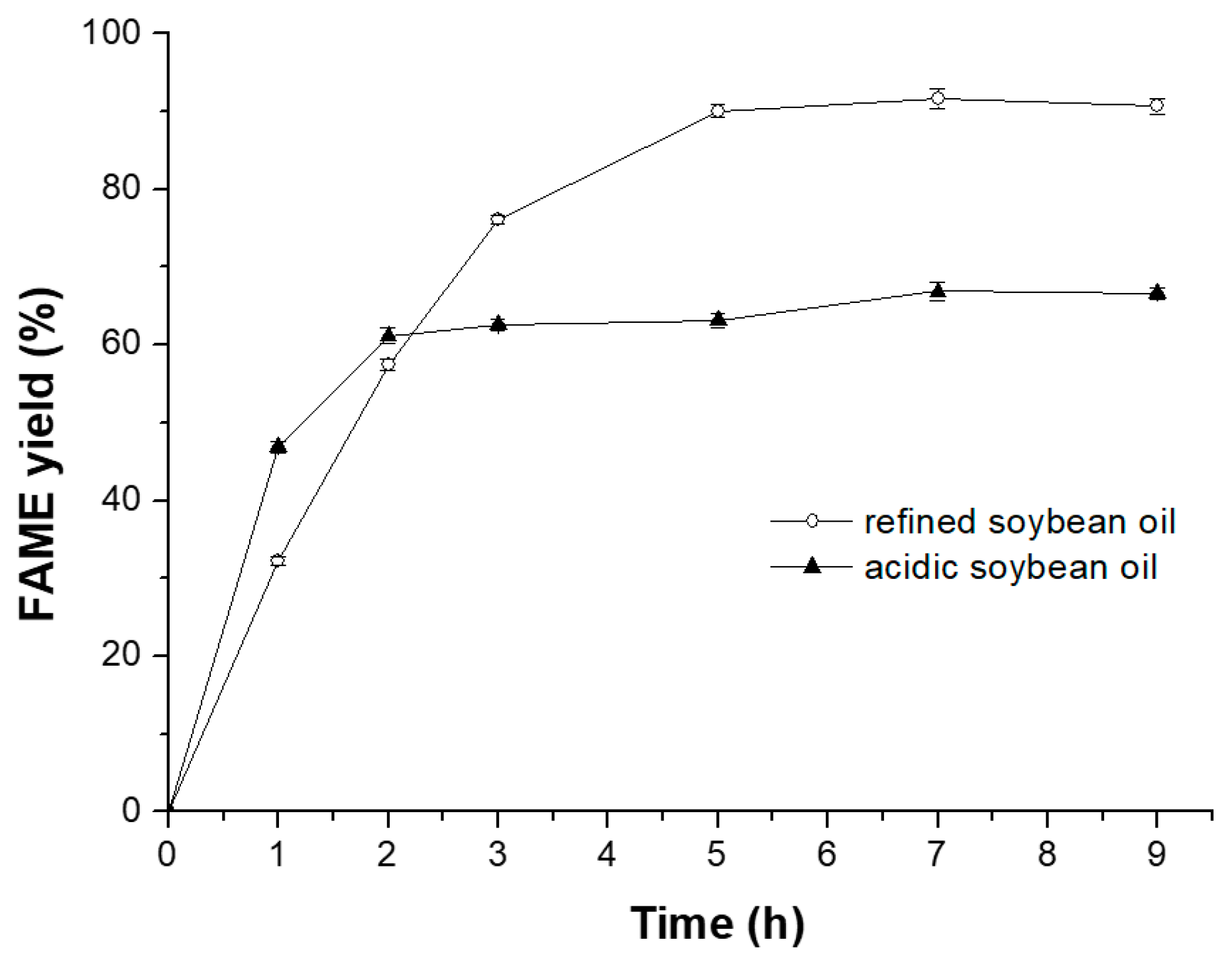 Catalysts 08 00527 g001