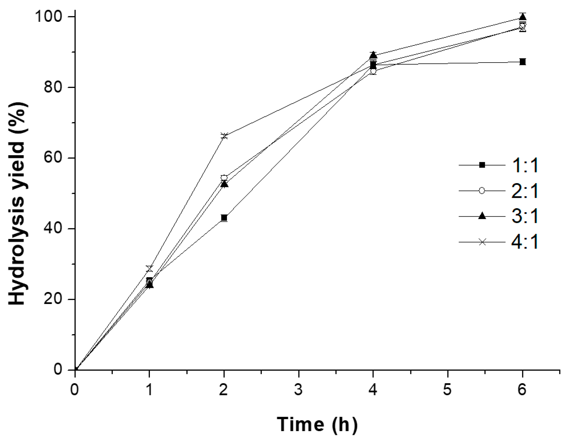 Catalysts 08 00527 g006