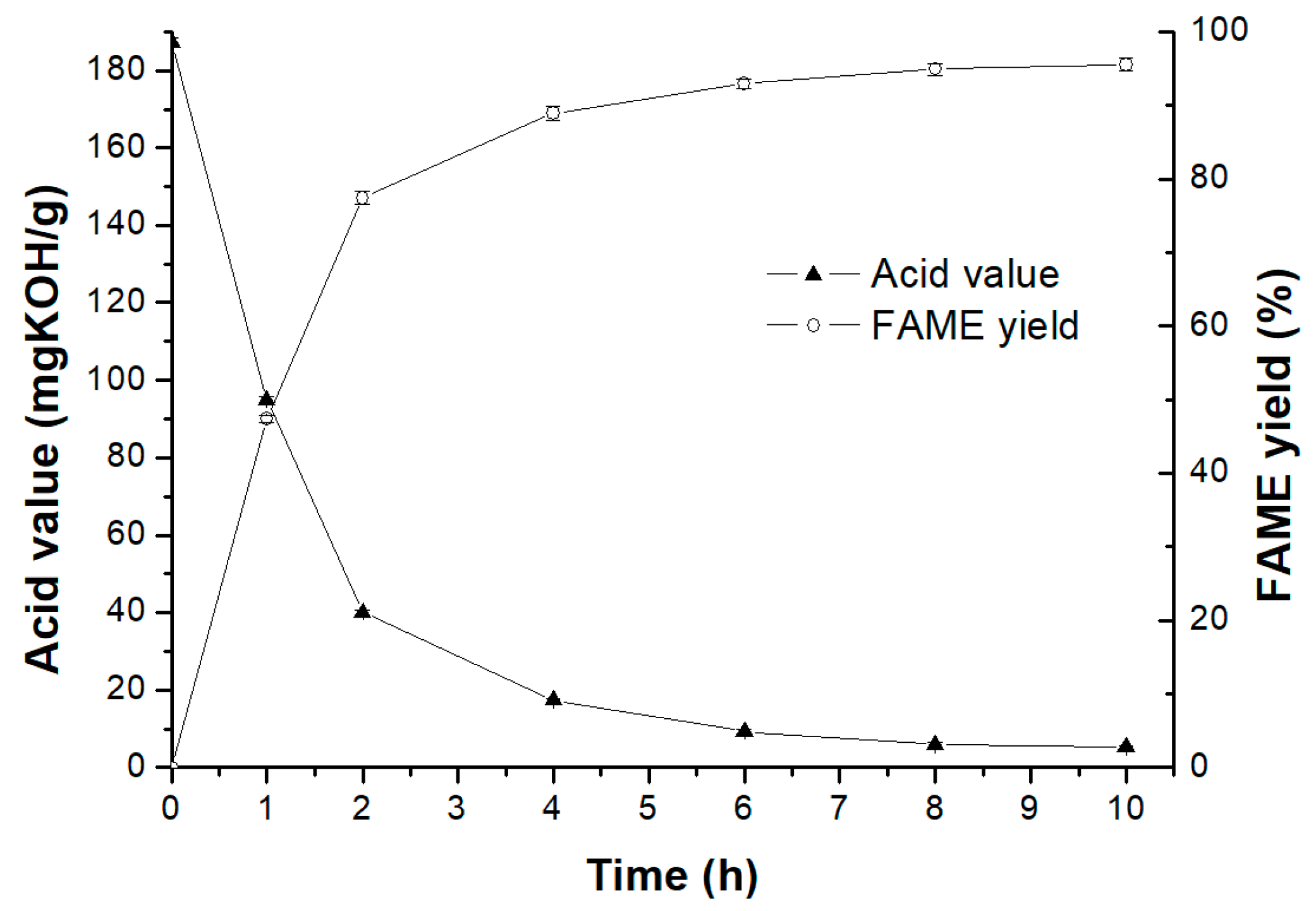 Catalysts 08 00527 g008