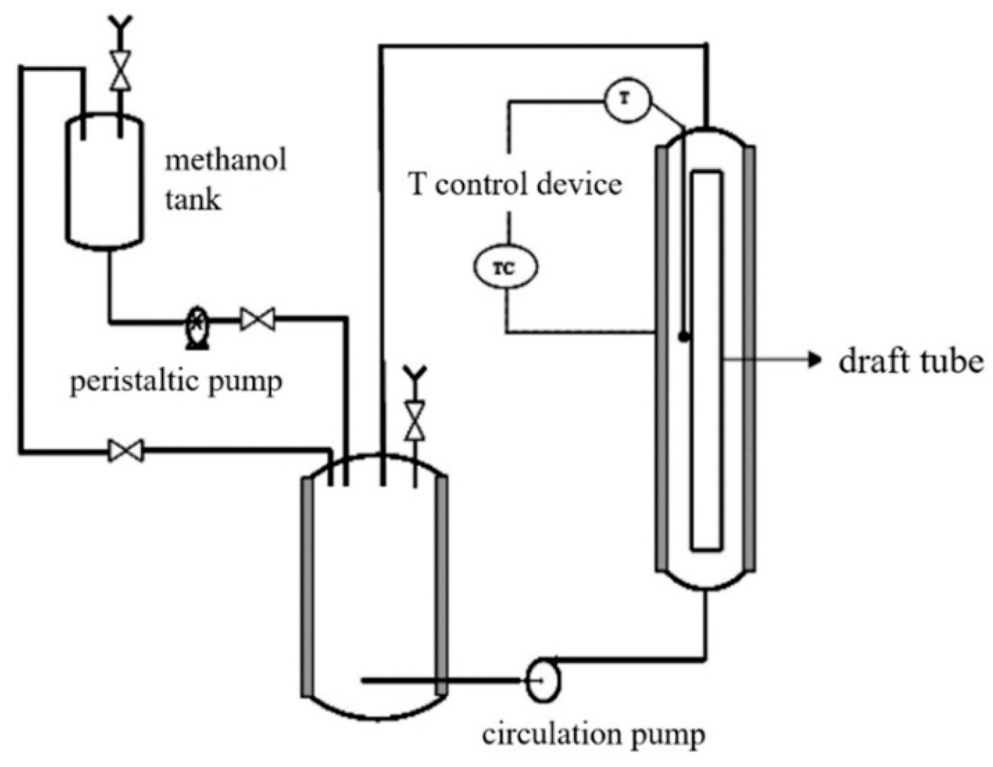 Catalysts 08 00527 sch002