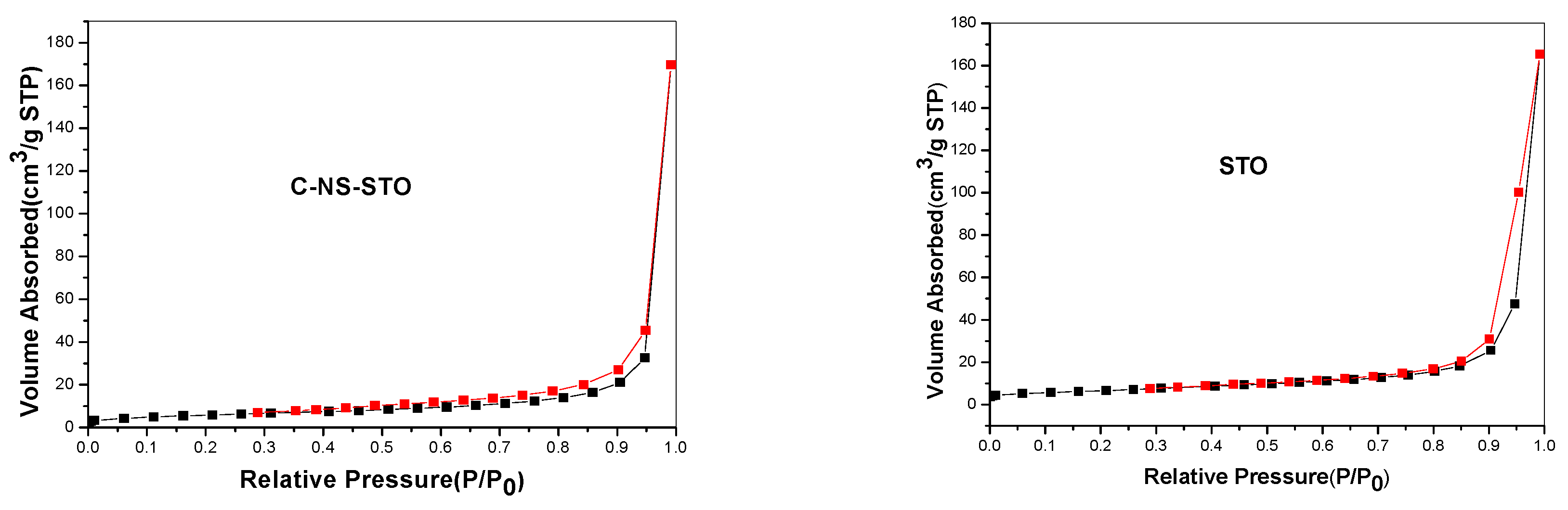 Catalysts 08 00528 g002b