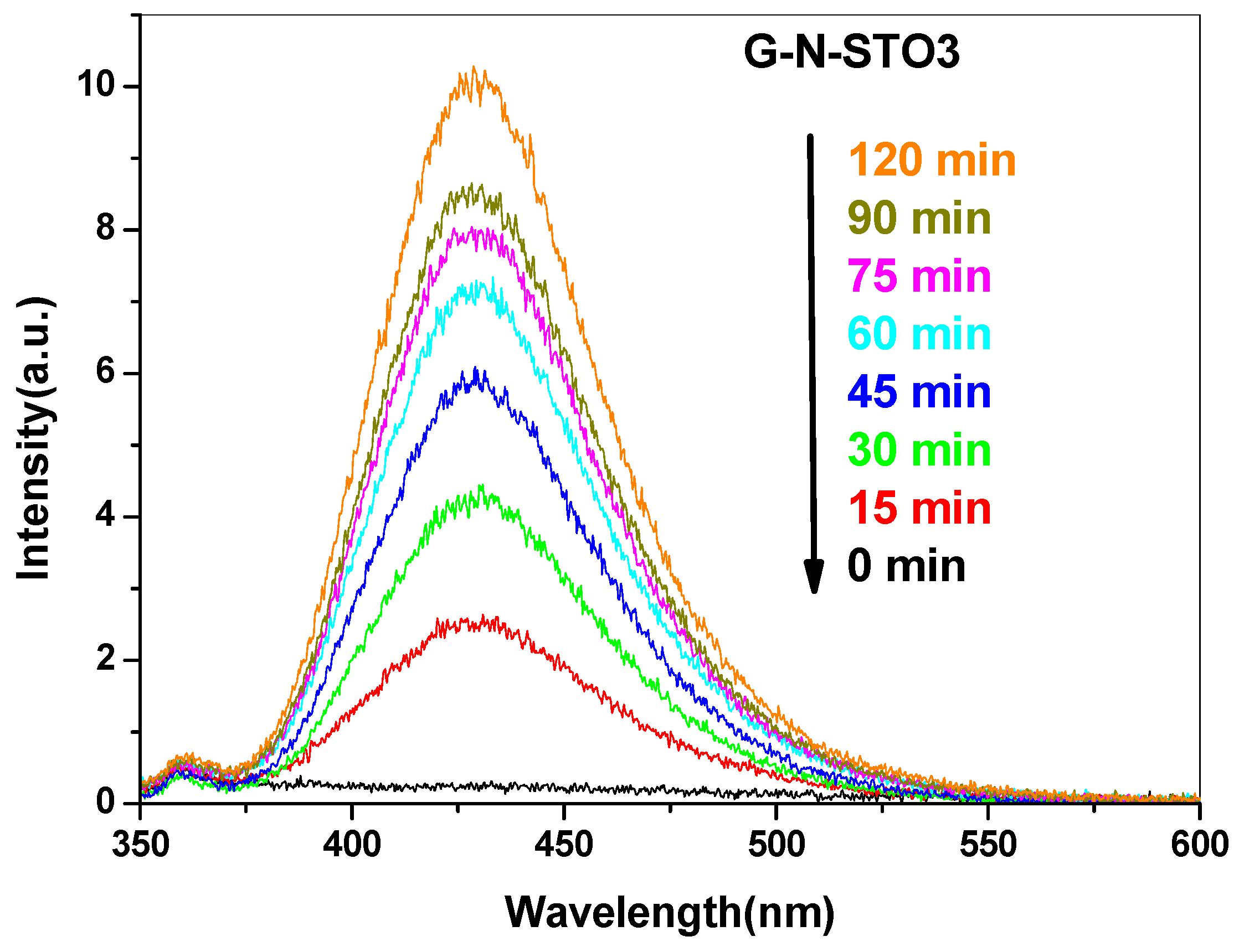 Catalysts 08 00528 g006