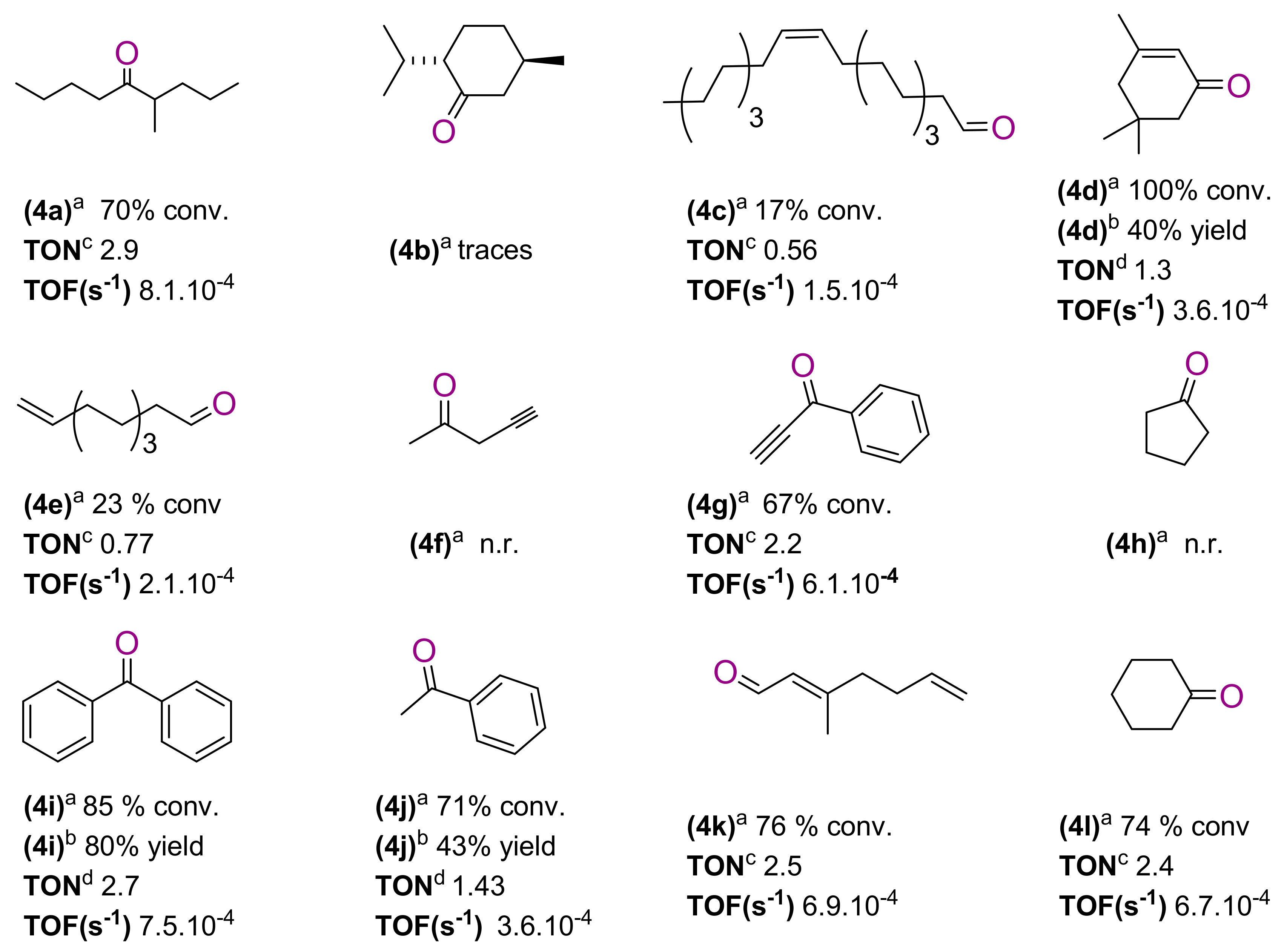 Catalysts 08 00529 g001