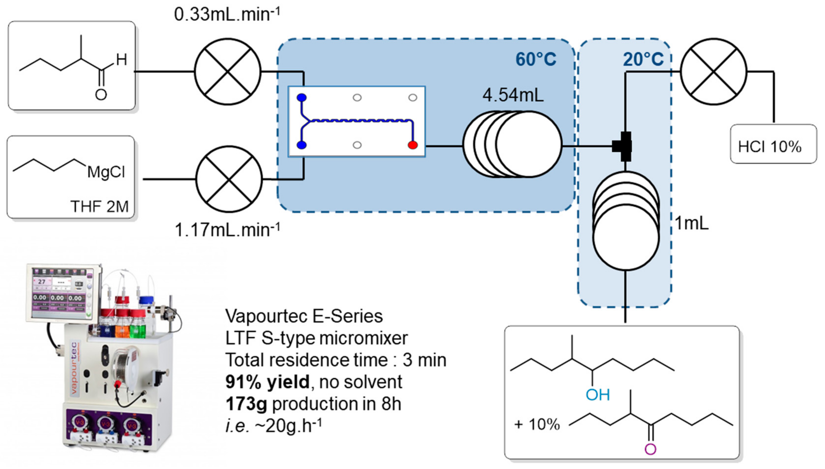 Catalysts 08 00529 g002