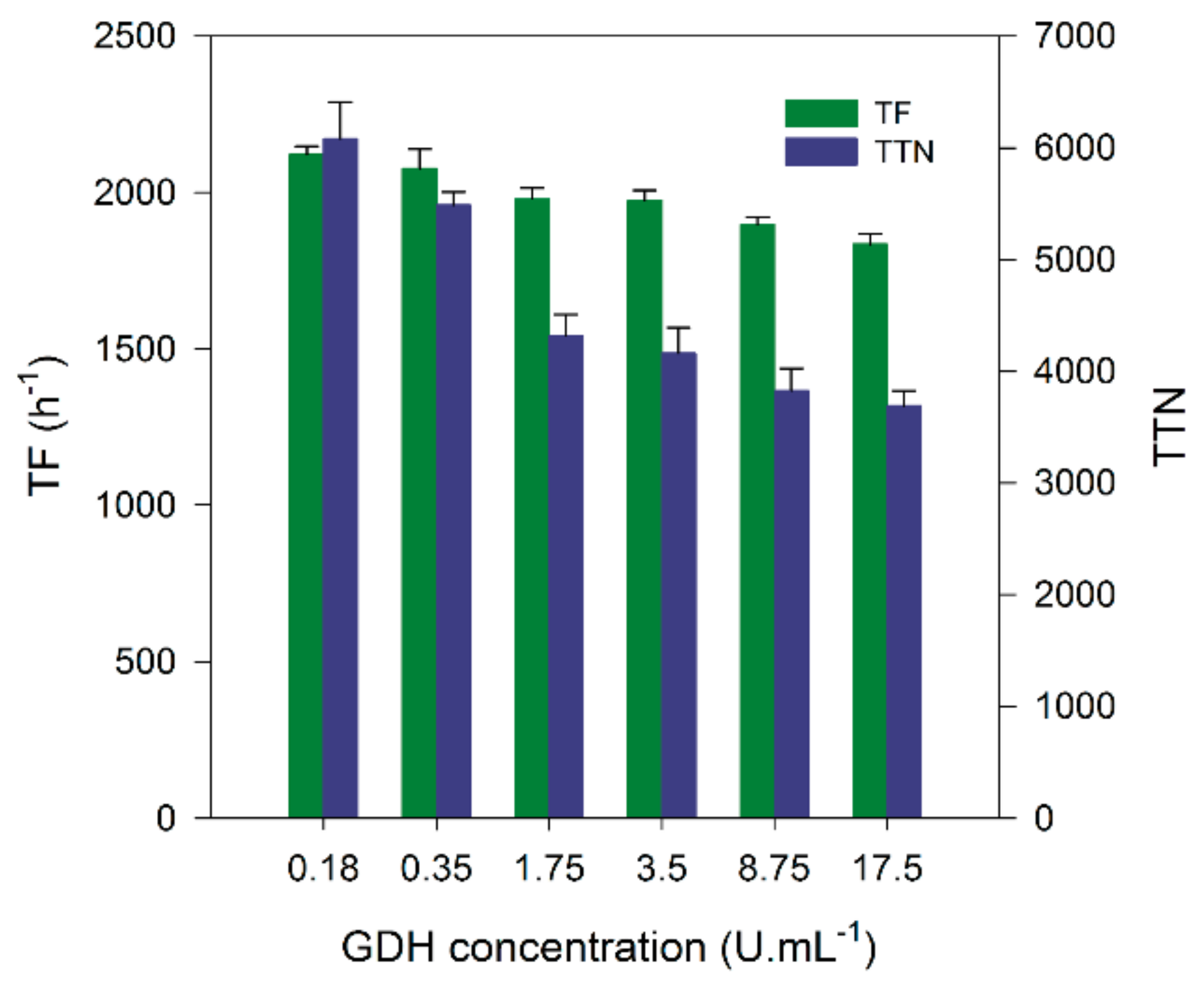 Catalysts 08 00531 g001 Catalysts 08 00531 g001