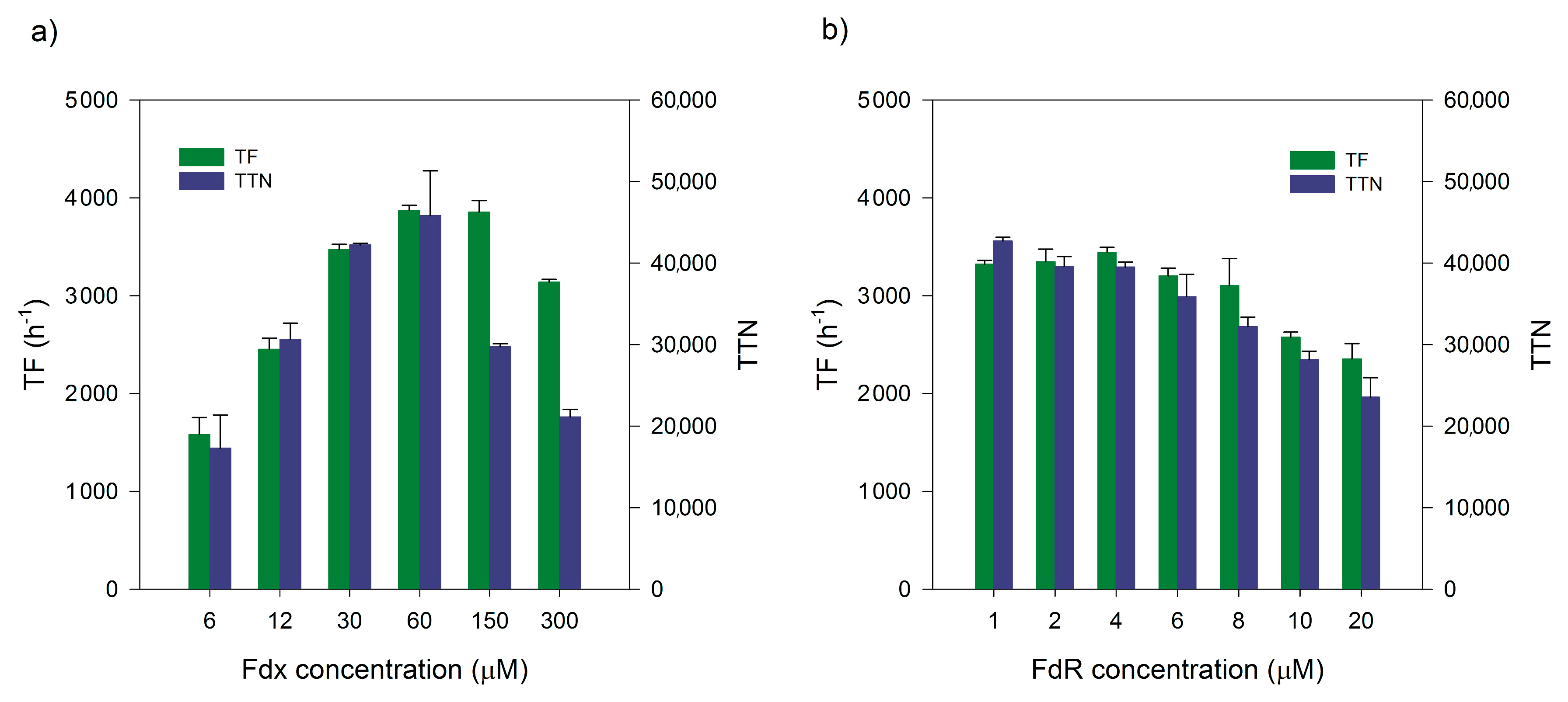 Catalysts 08 00531 g003 Catalysts 08 00531 g003