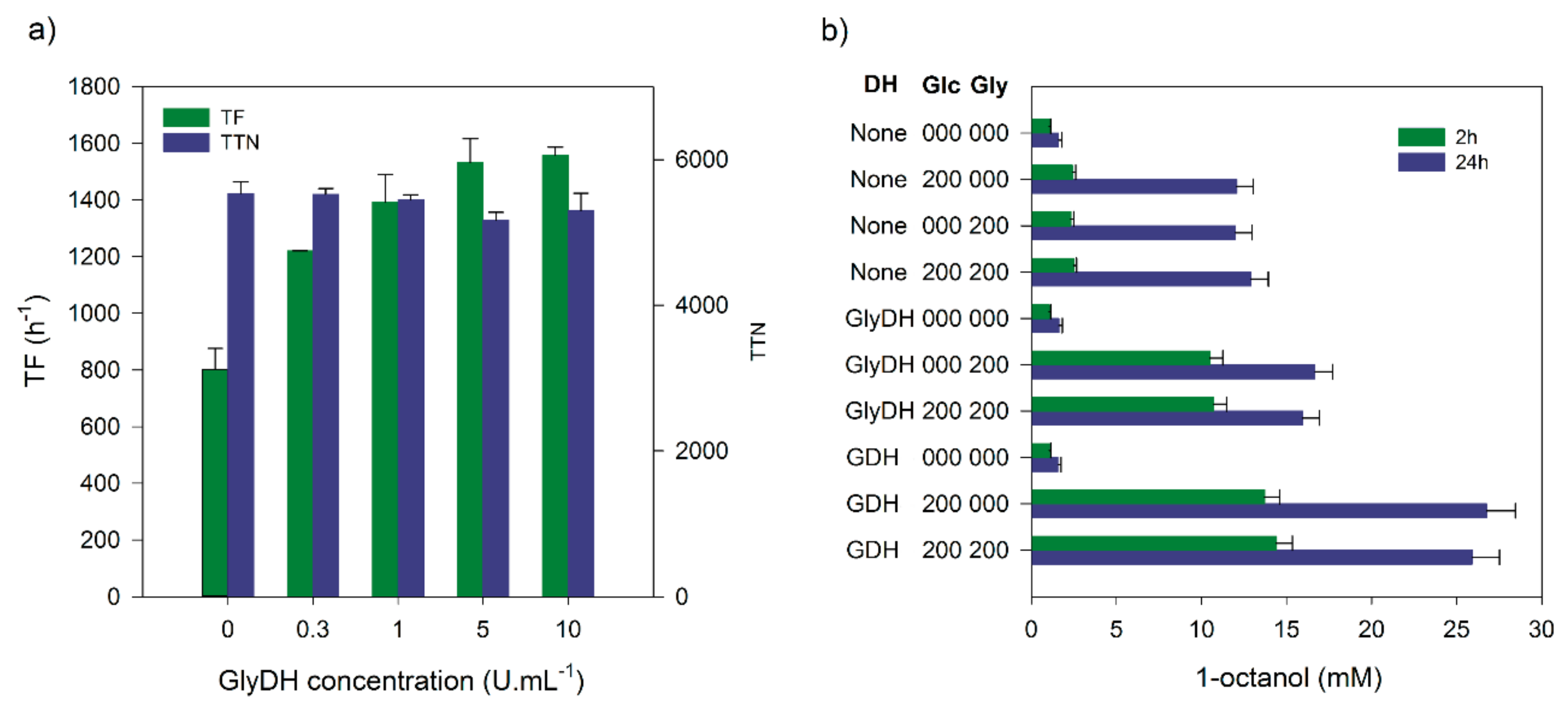 Catalysts 08 00531 g005 Catalysts 08 00531 g005