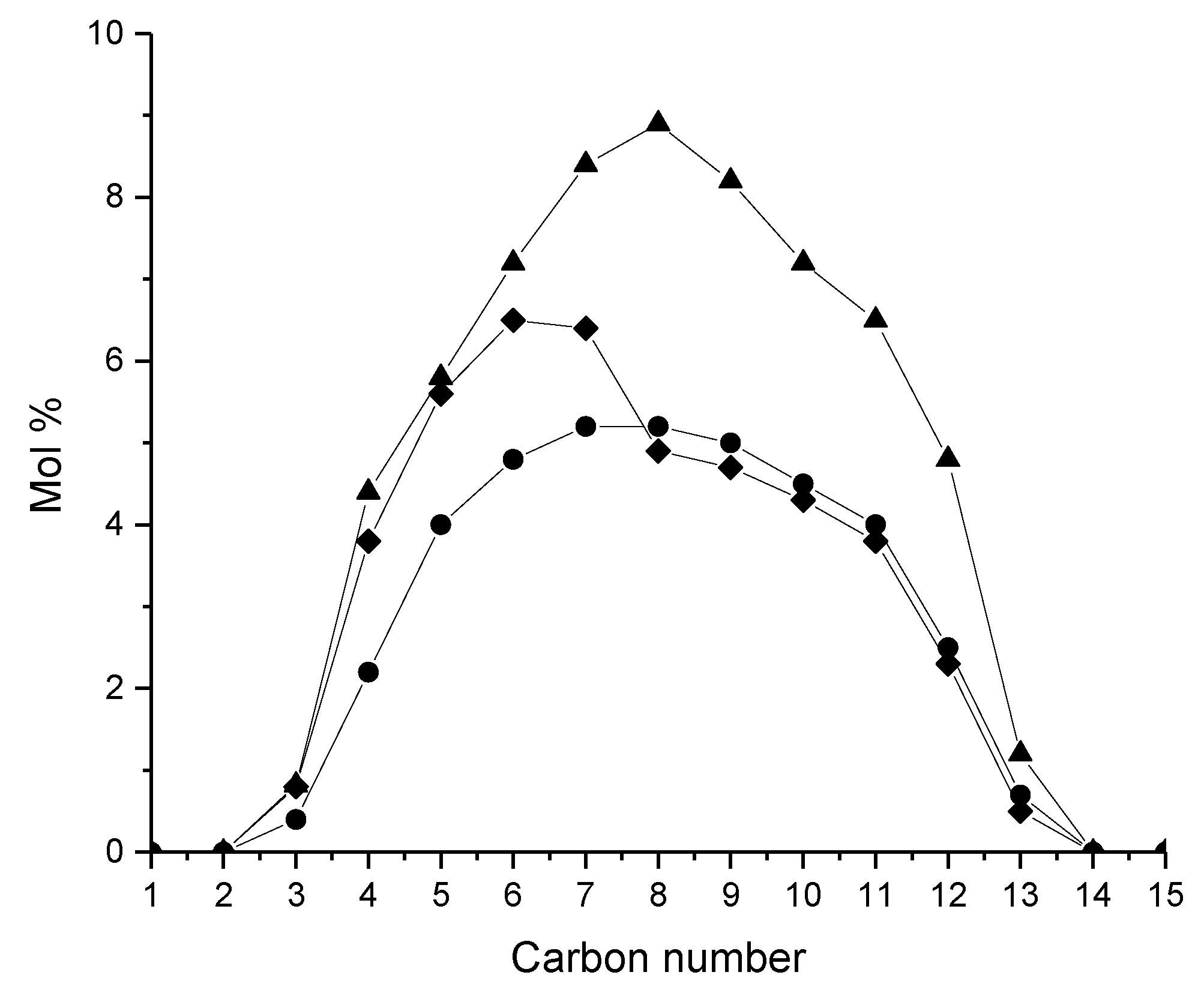 Catalysts 08 00534 g011