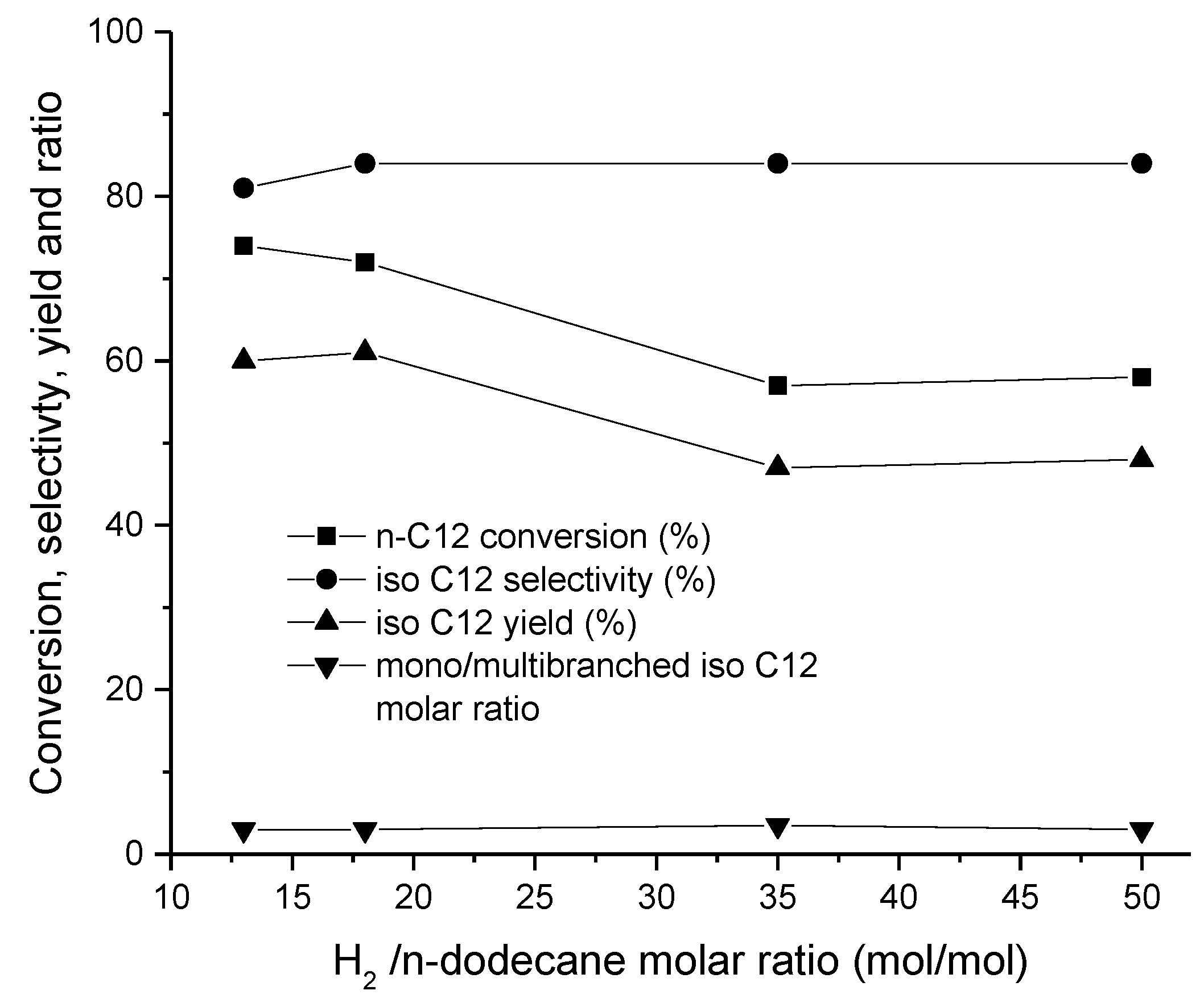 Catalysts 08 00534 g014