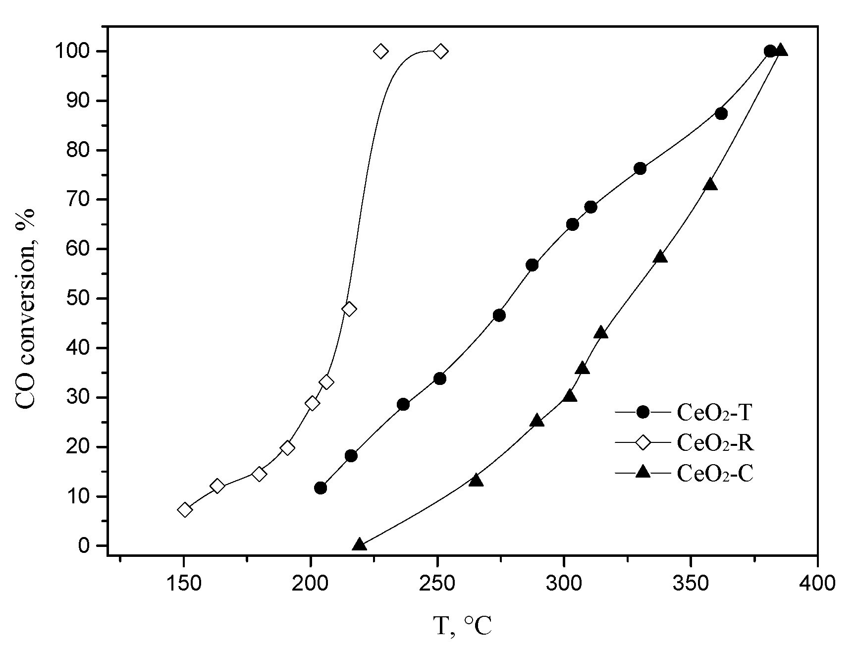 Catalysts 08 00535 g004 Catalysts 08 00535 g004