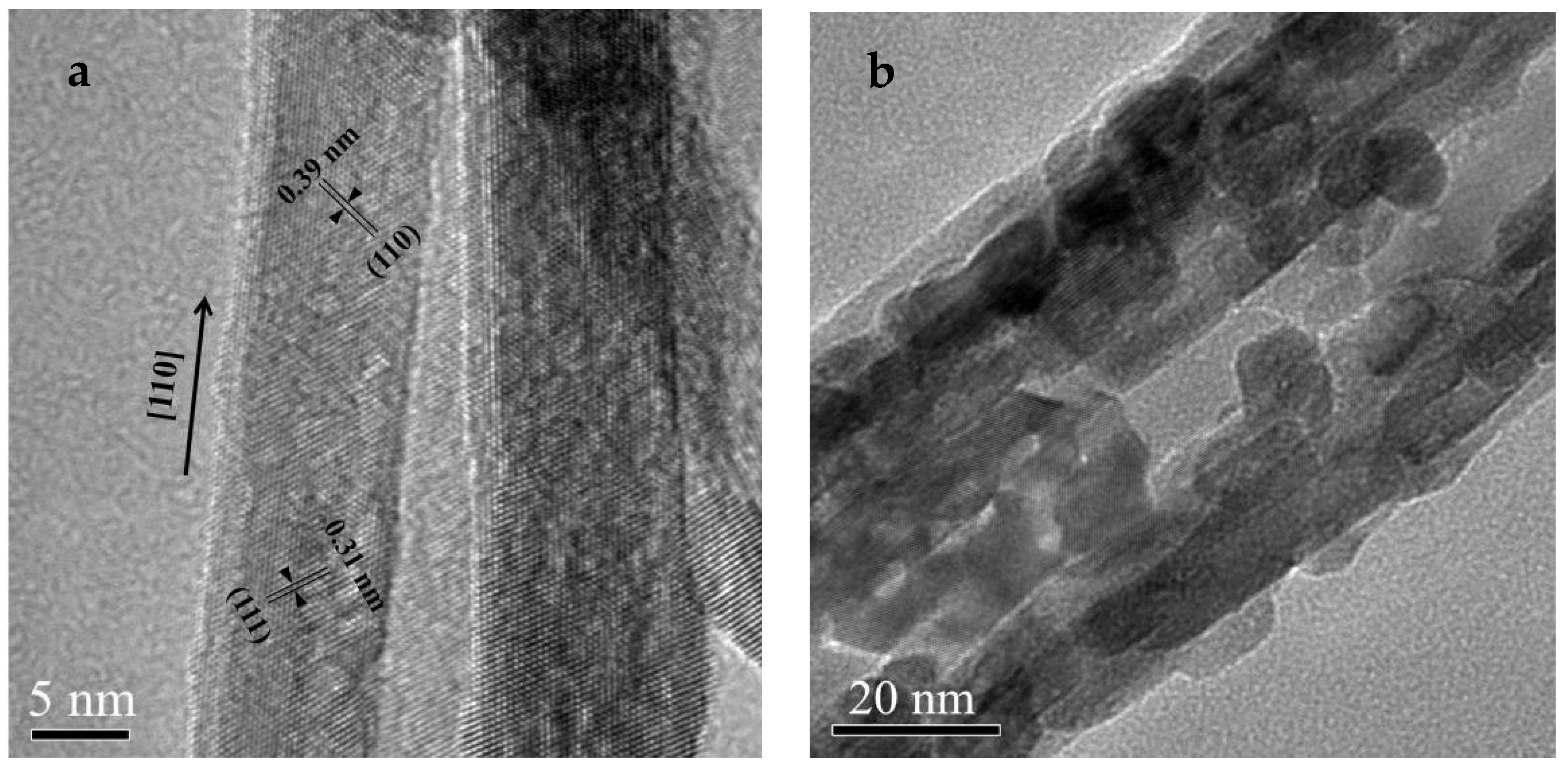 Catalysts 08 00535 g006 Catalysts 08 00535 g006