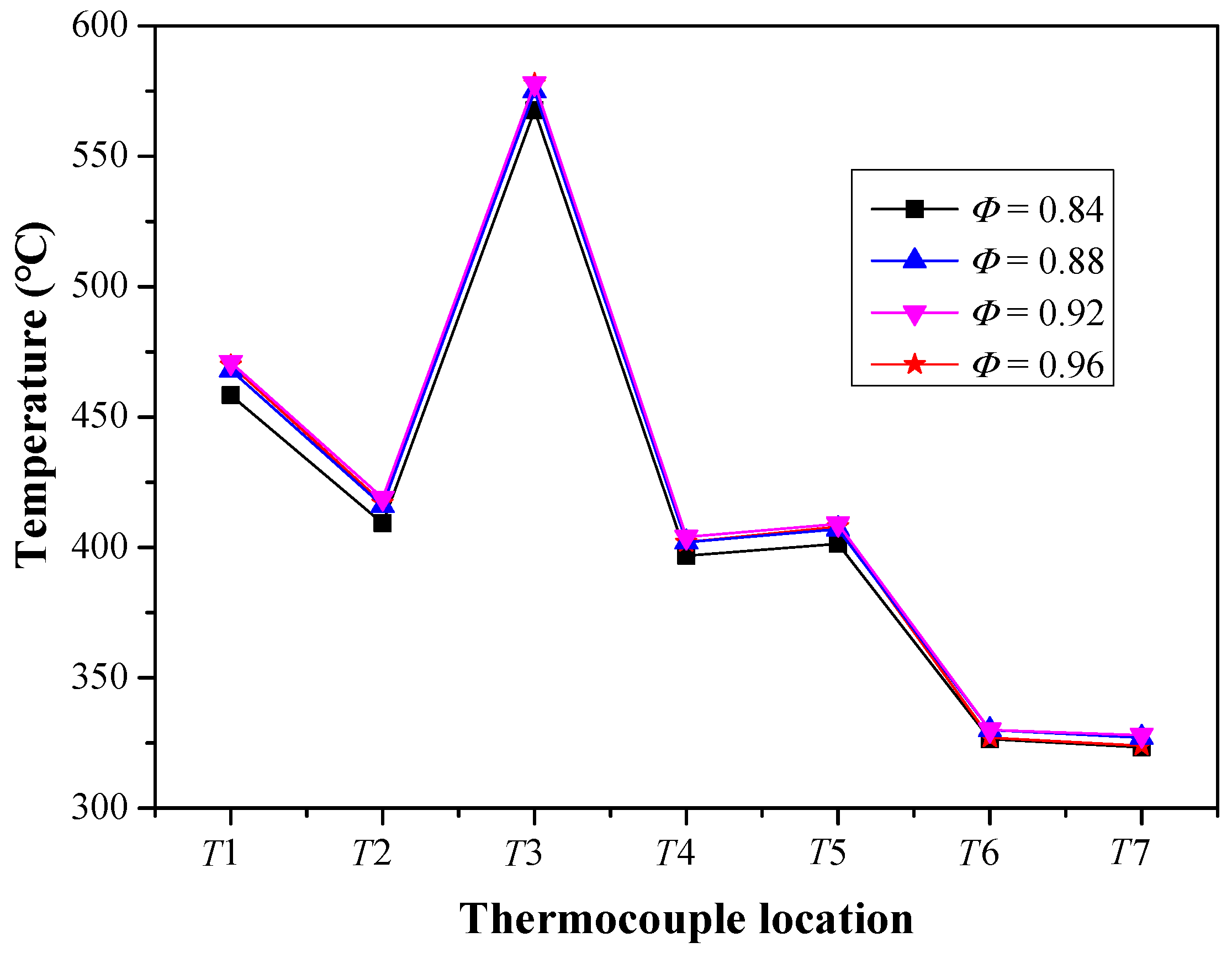Catalysts 08 00536 g008
