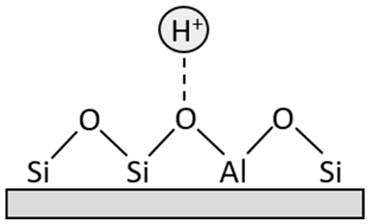 Catalysts 08 00537 g006 Catalysts 08 00537 g006