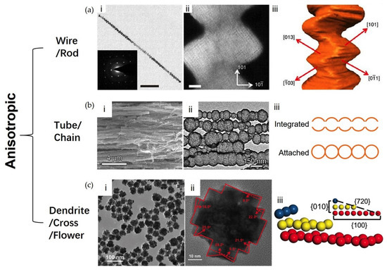 Low Pt Alloyed Nanostructures for Fuel Cells Catalysts
