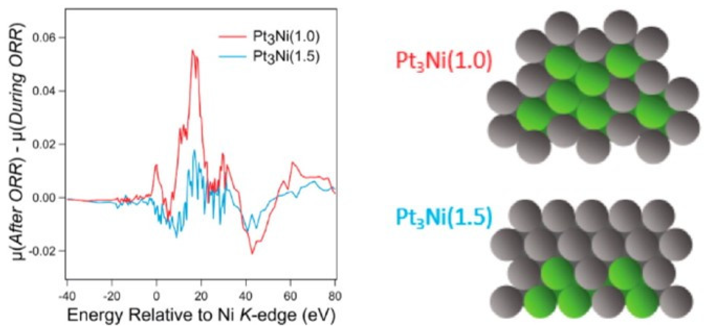 Catalysts 08 00538 g010