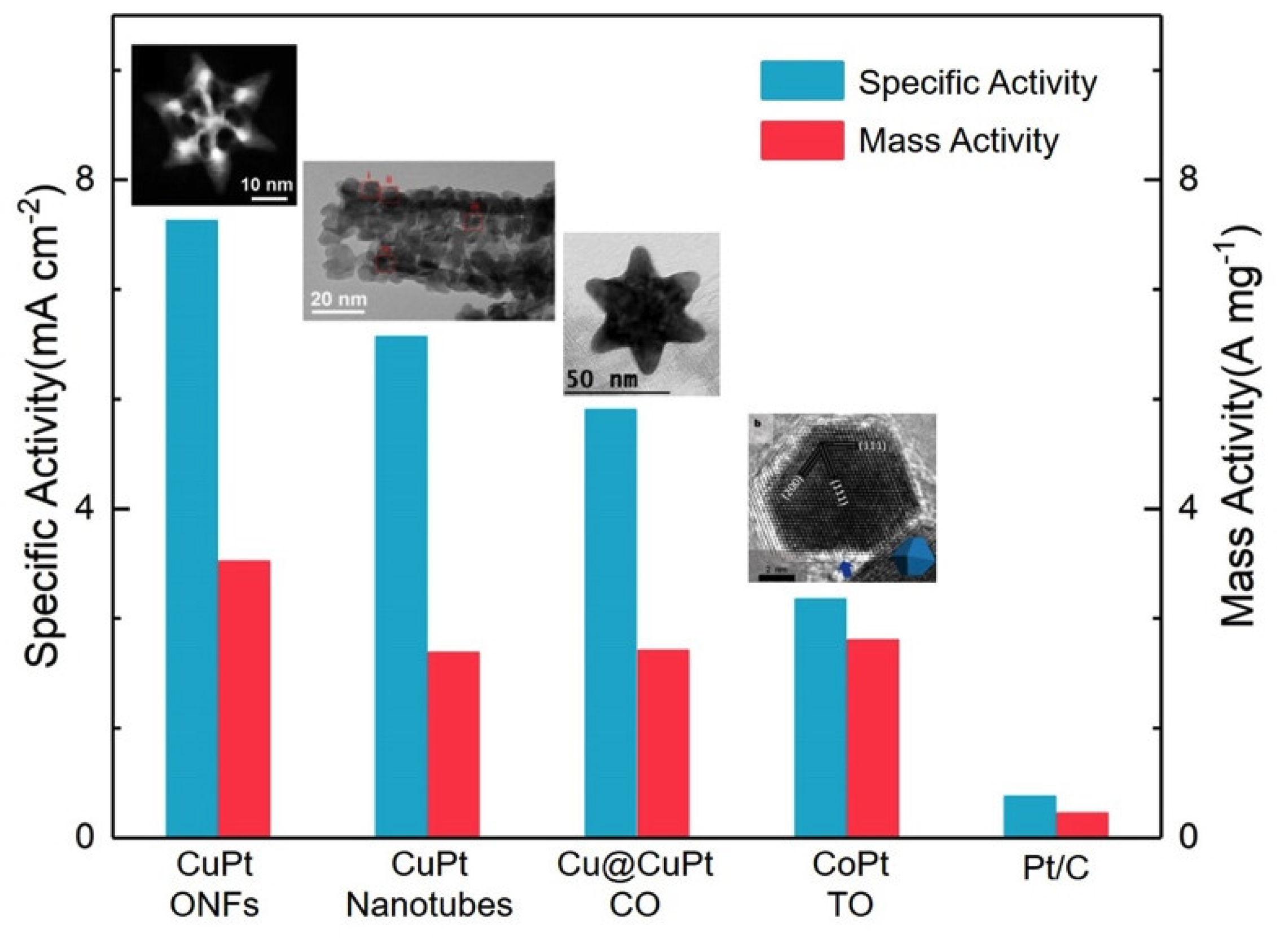 Catalysts 08 00538 g012