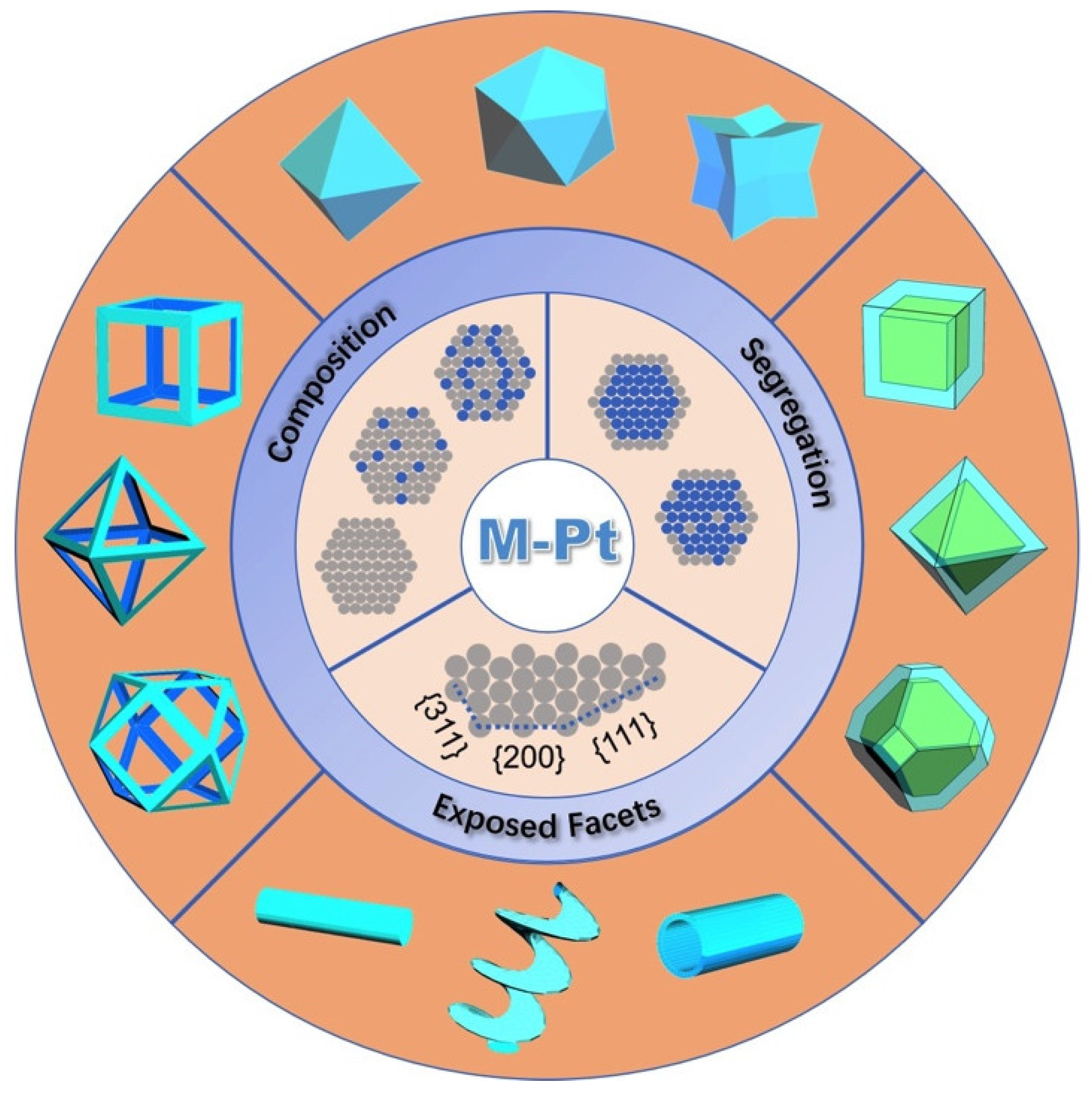Catalysts 08 00538 sch001