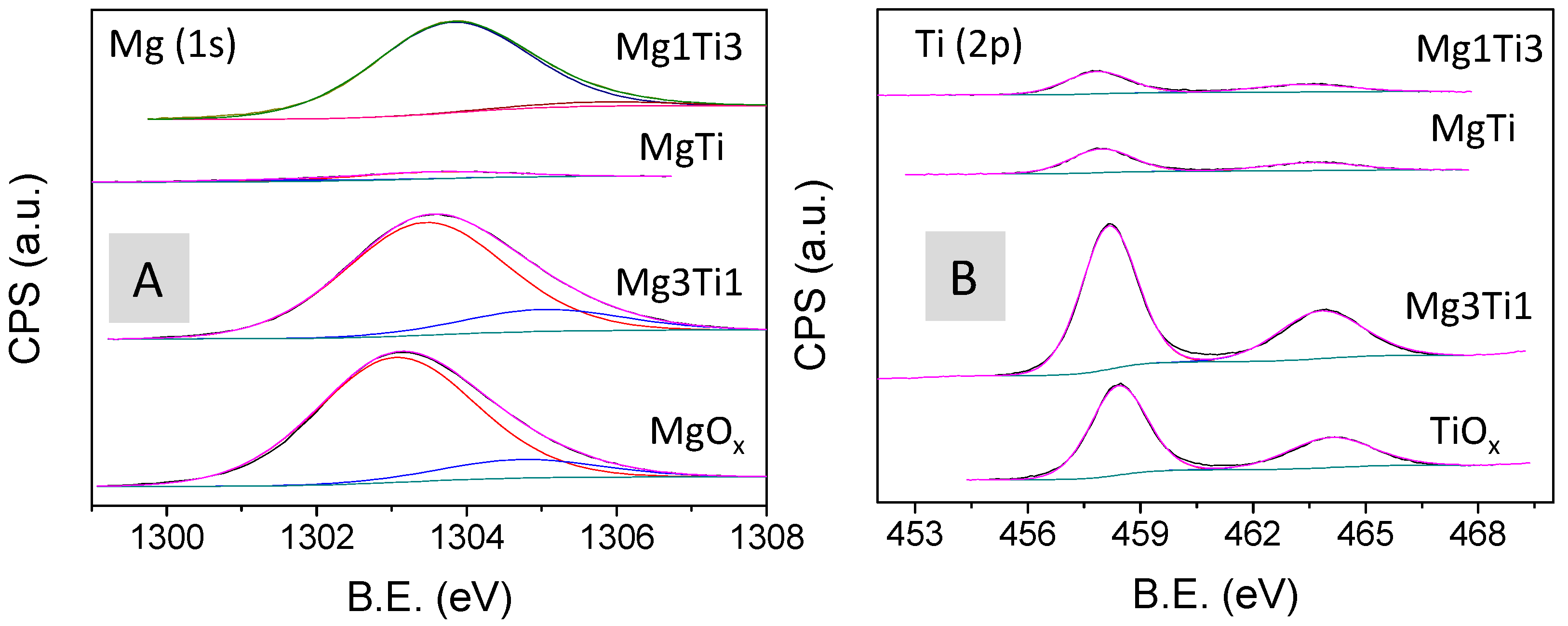 Catalysts 08 00539 g005