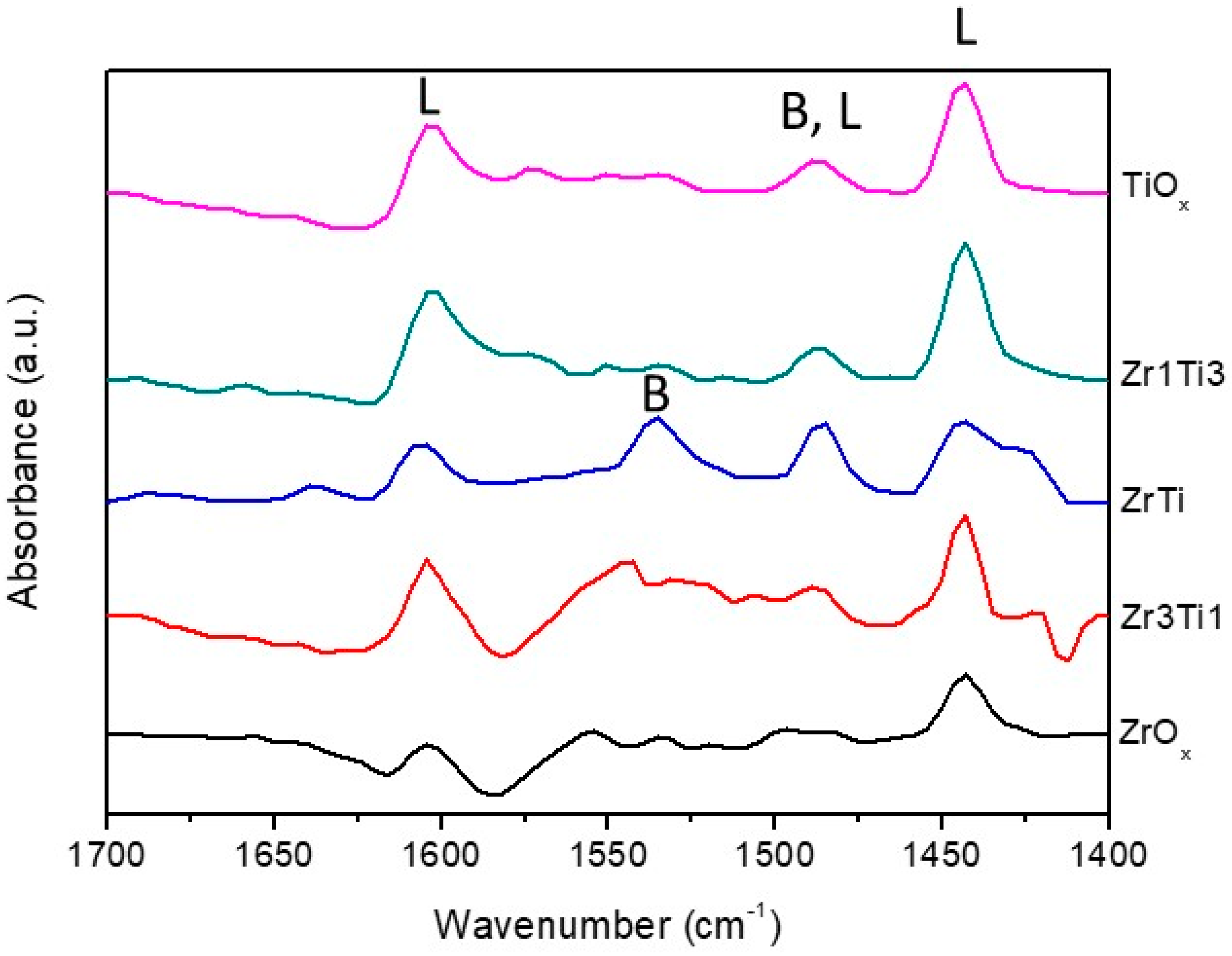 Catalysts 08 00539 g008