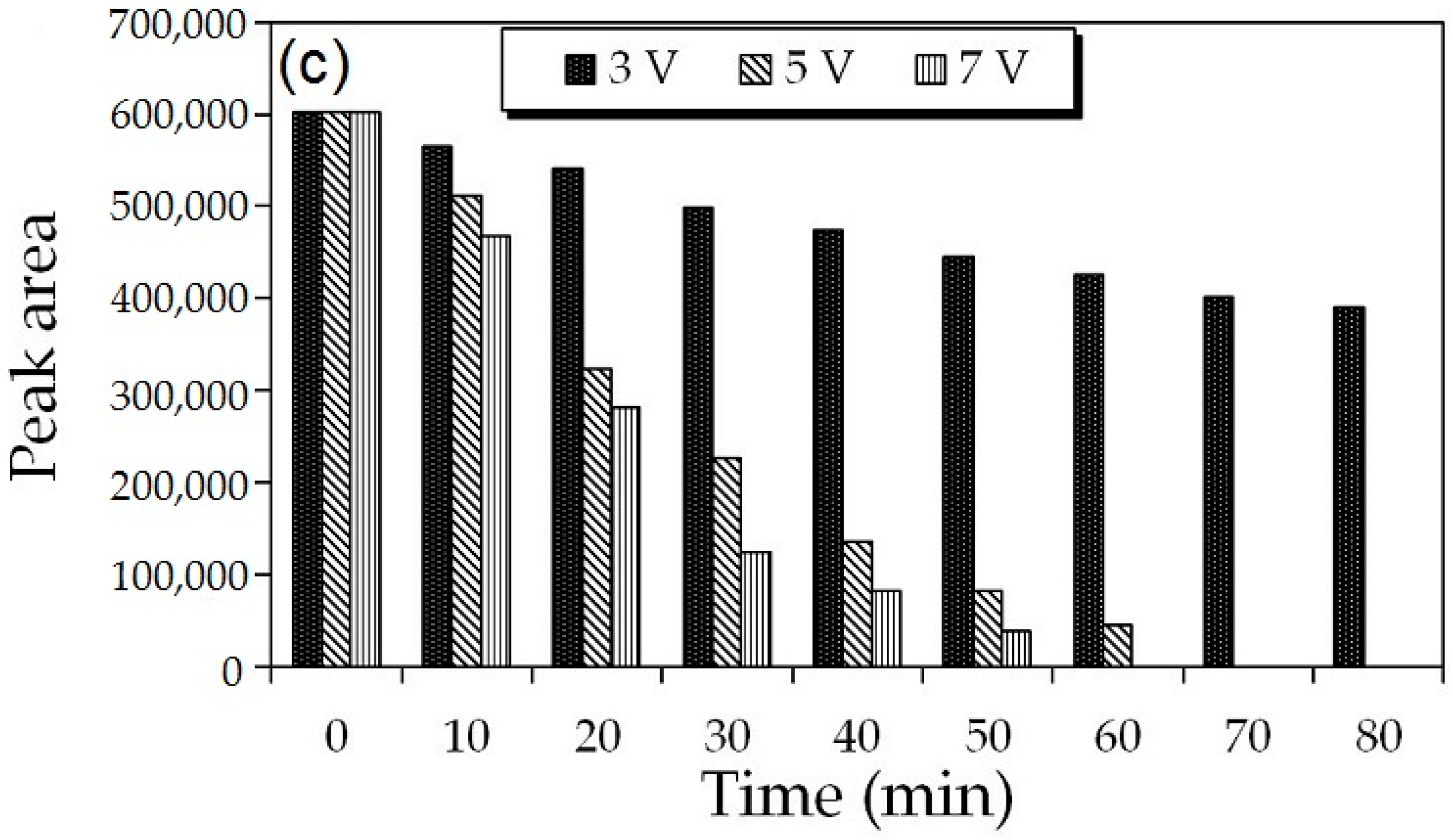 Catalysts 08 00540 g001b