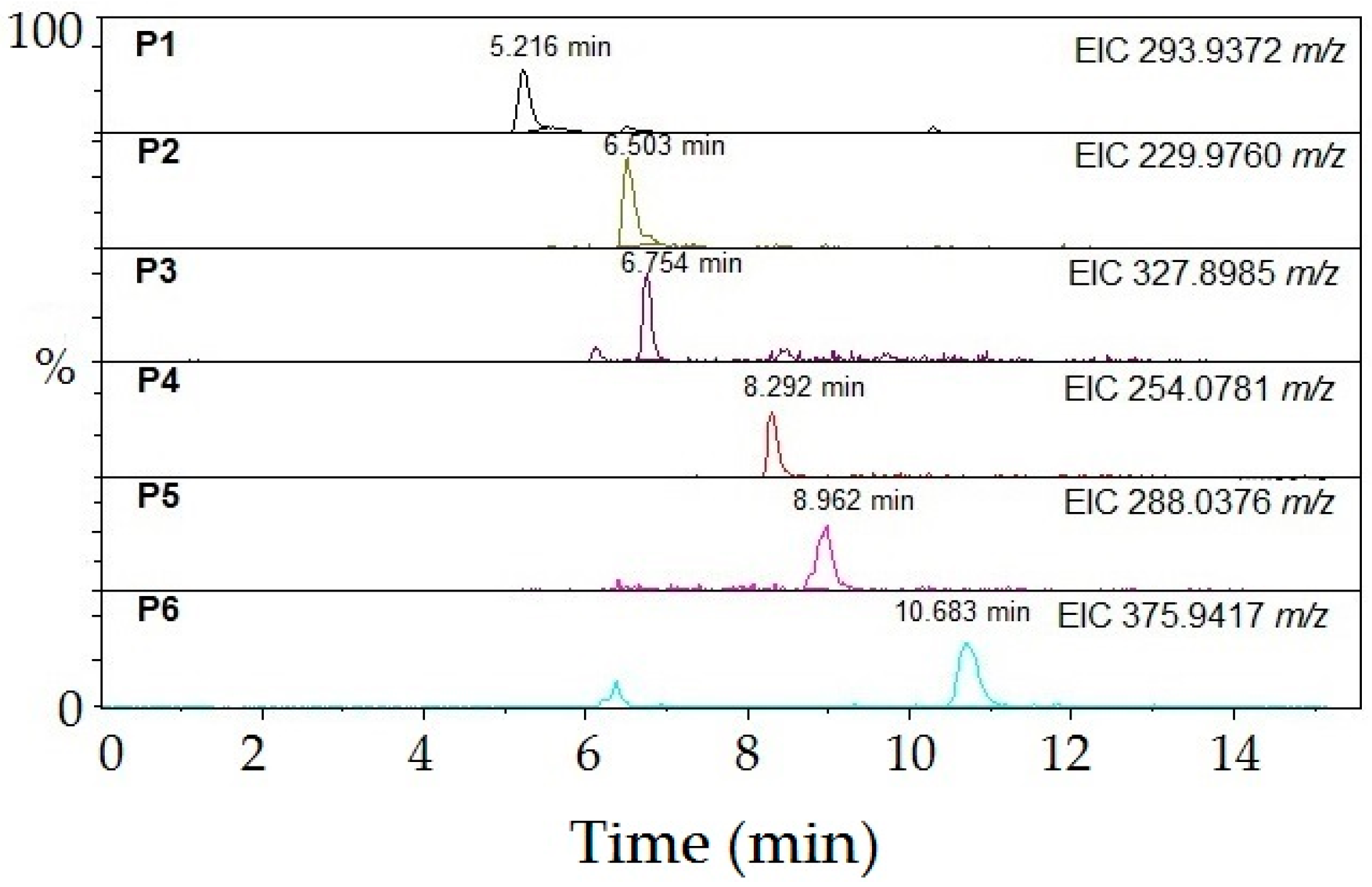 Catalysts 08 00540 g002