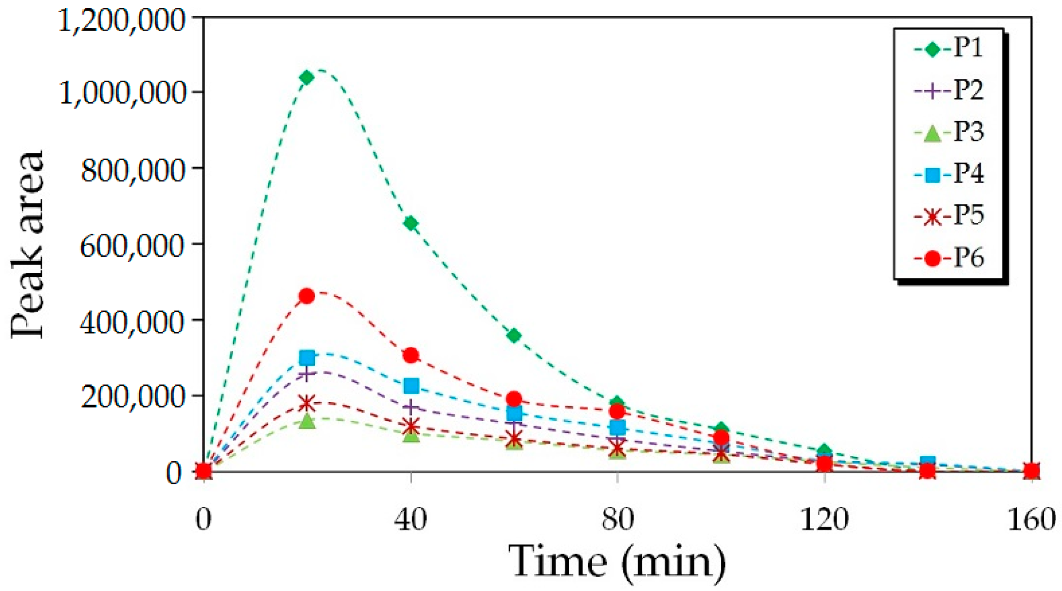 Catalysts 08 00540 g003