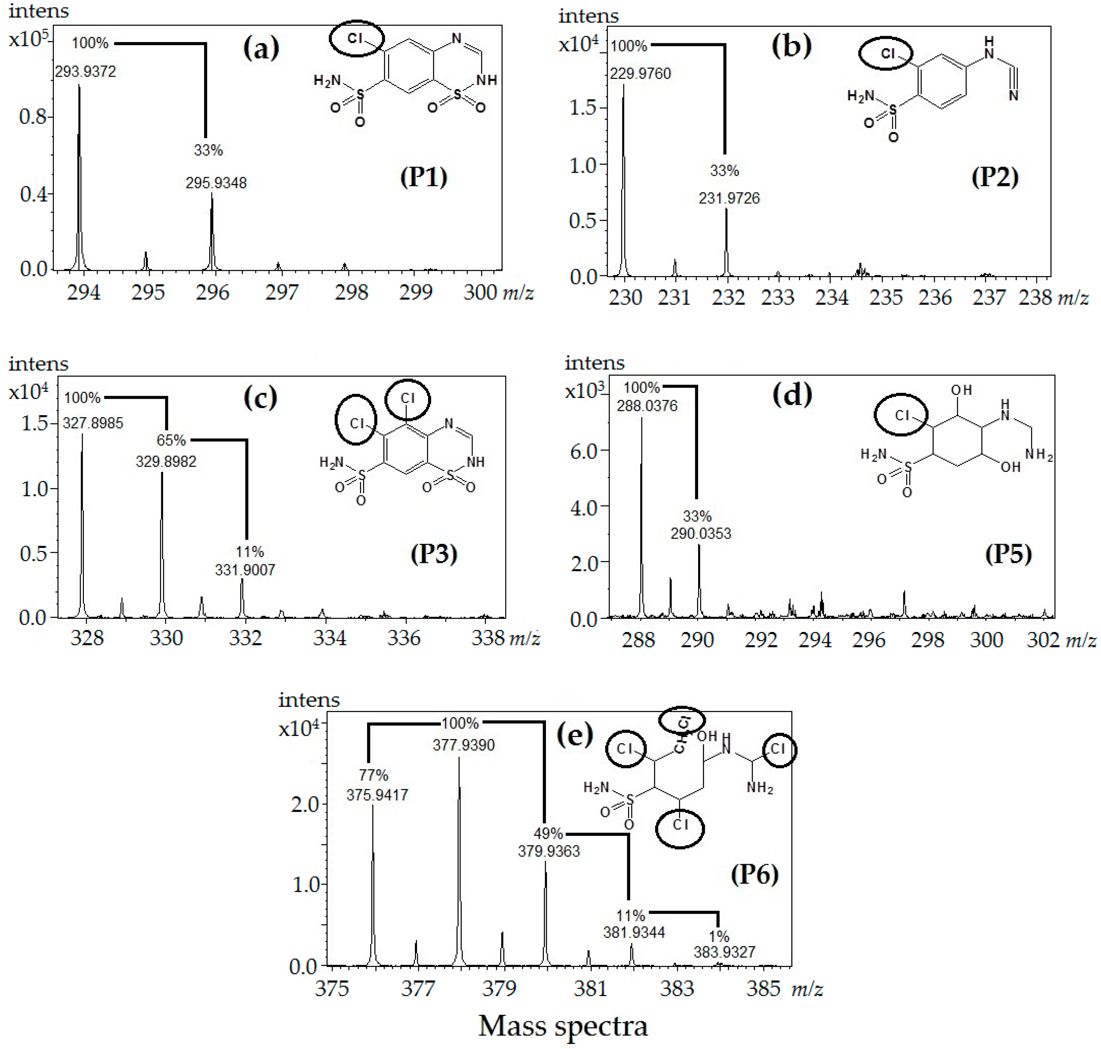 Catalysts 08 00540 g004